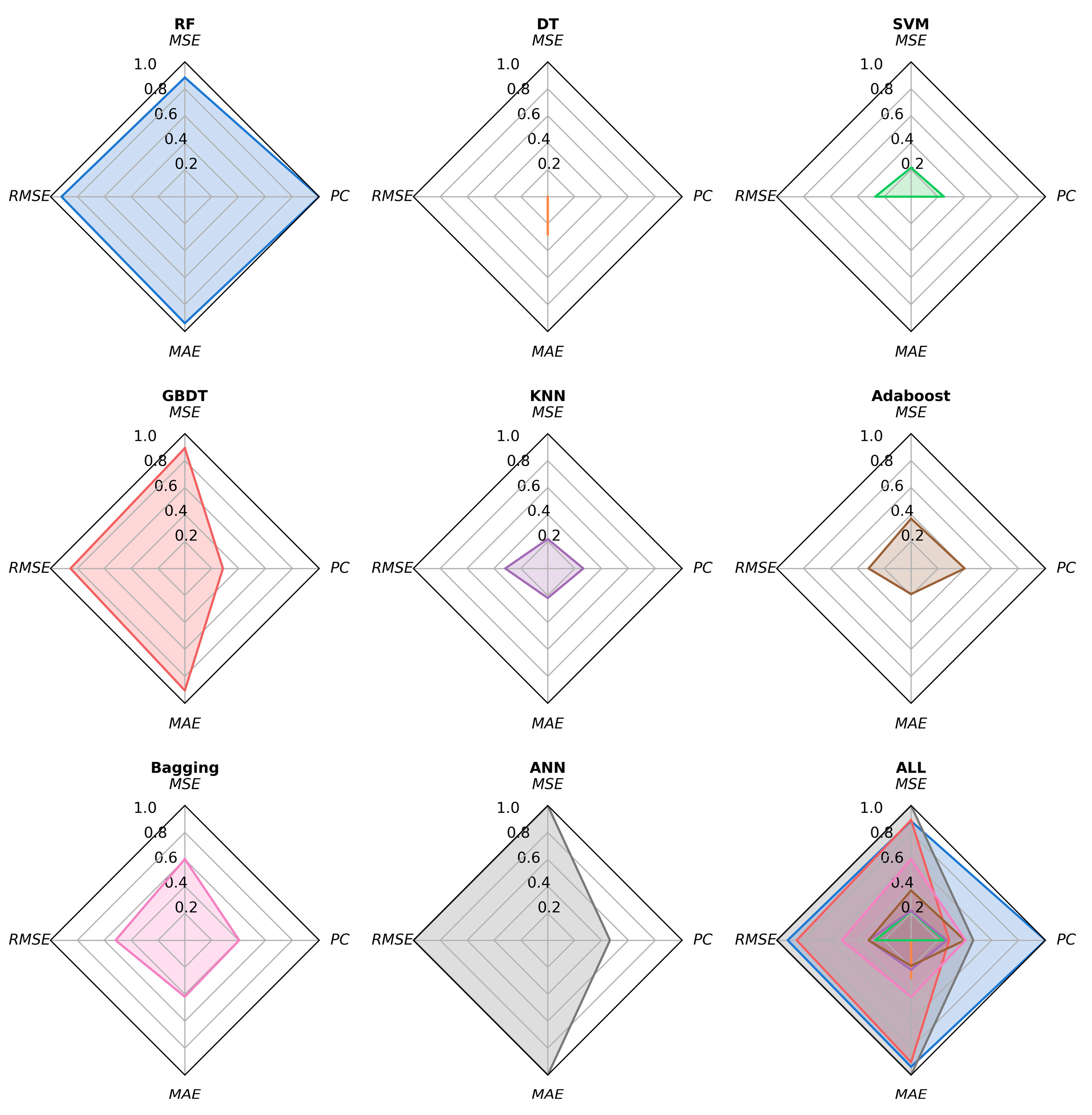 Applsci 12 07890 g007