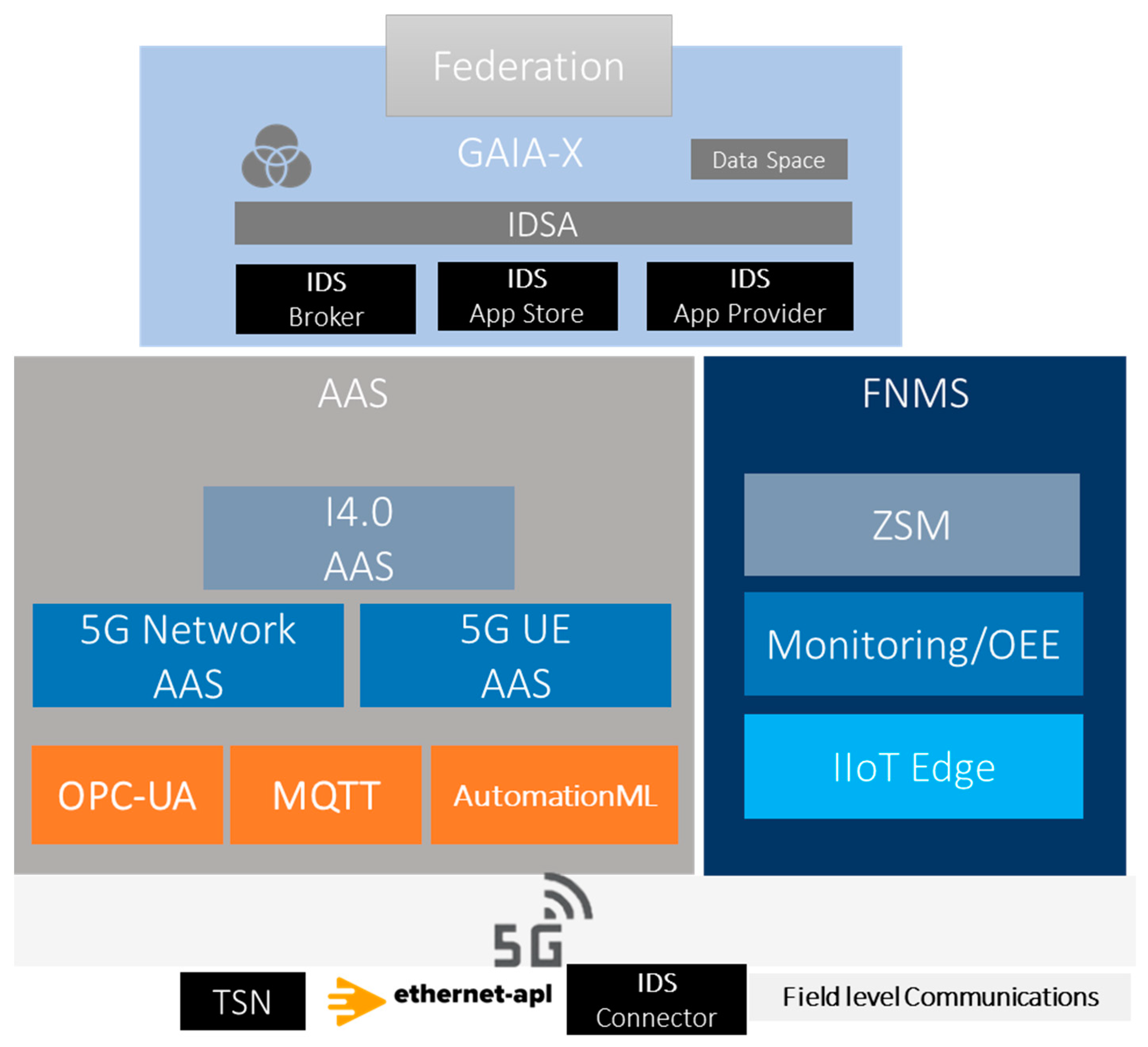 Applsci 12 07891 g002