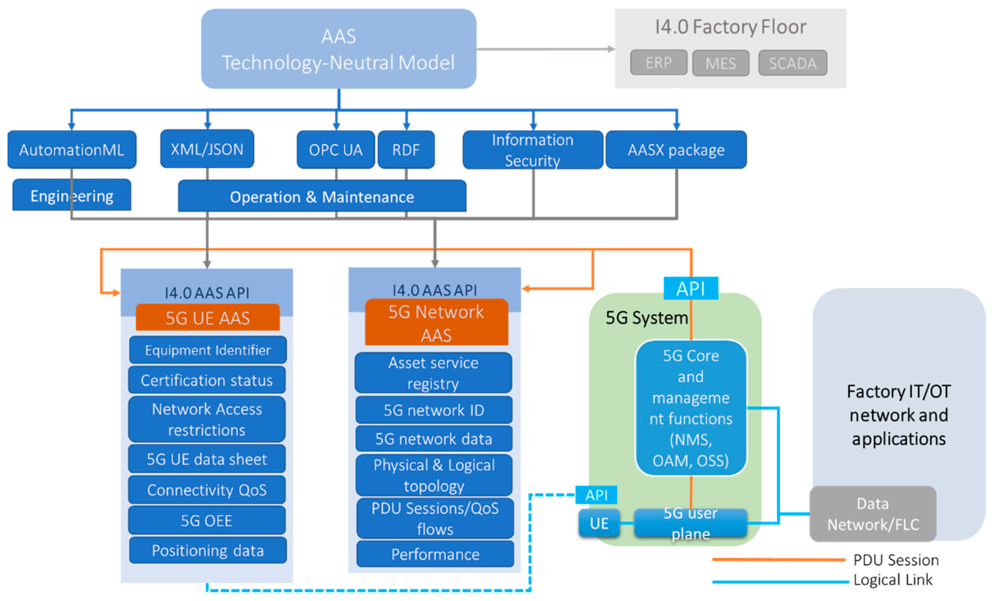 Applsci 12 07891 g003
