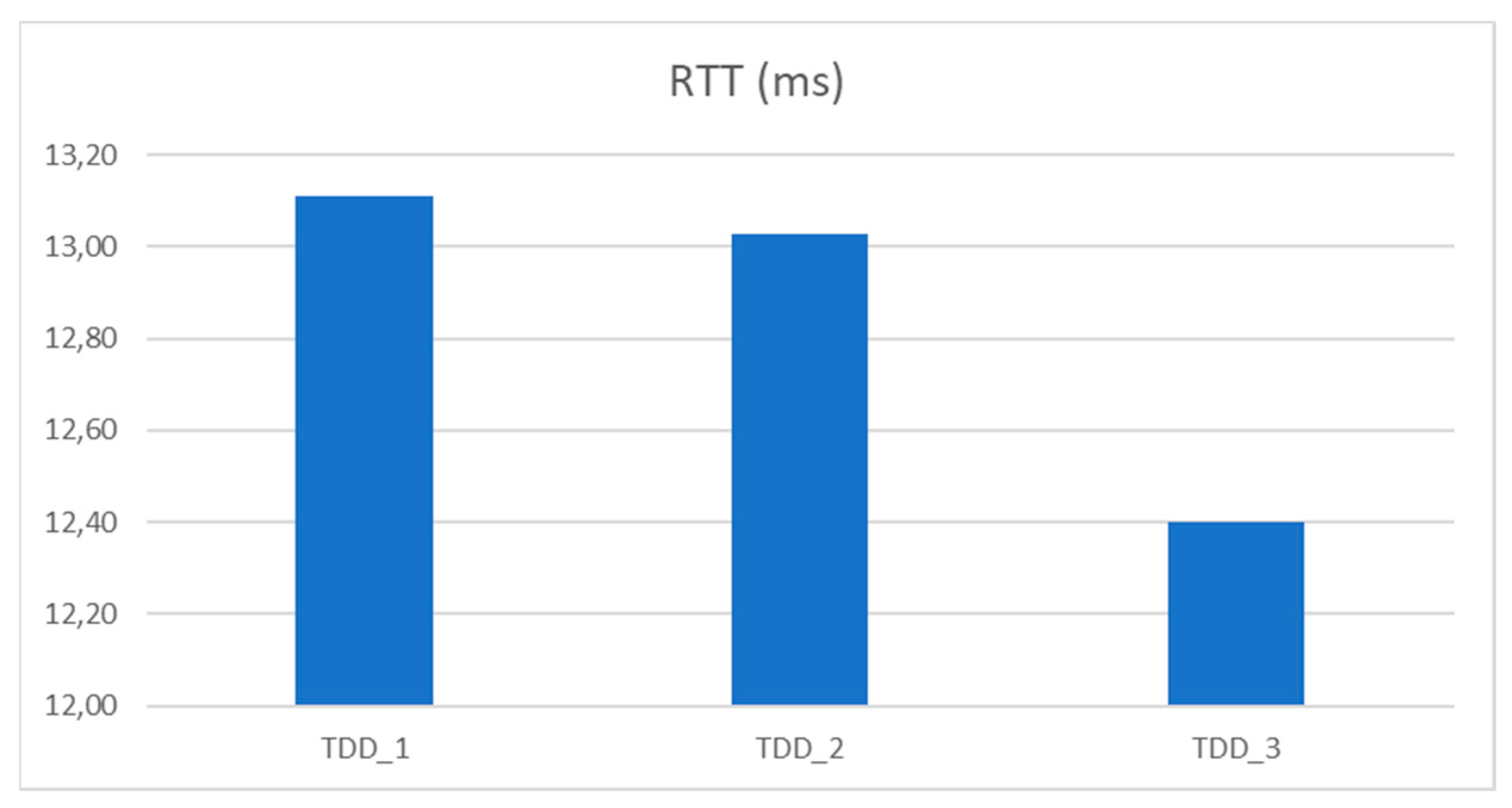 Applsci 12 07891 g007
