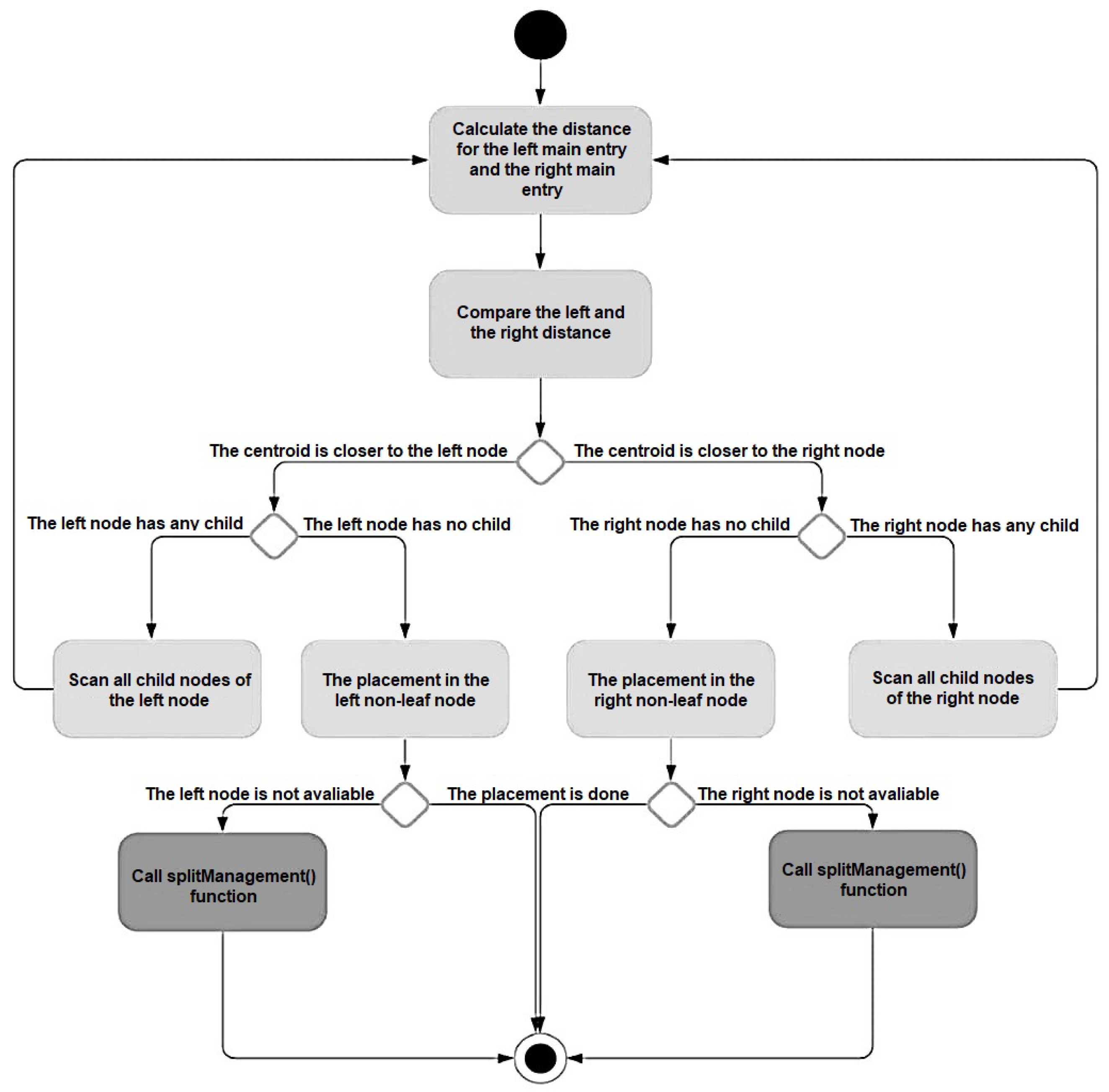 Applsci 12 07893 g003