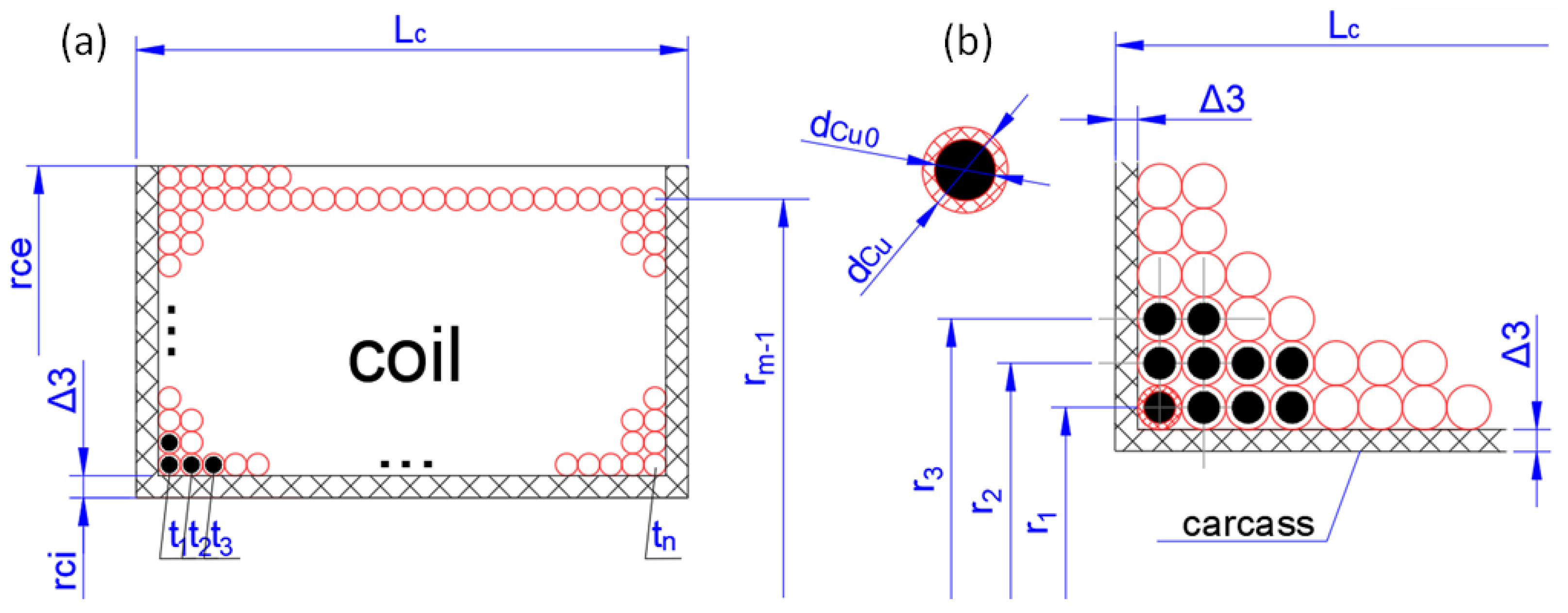 Applsci 12 07895 g003