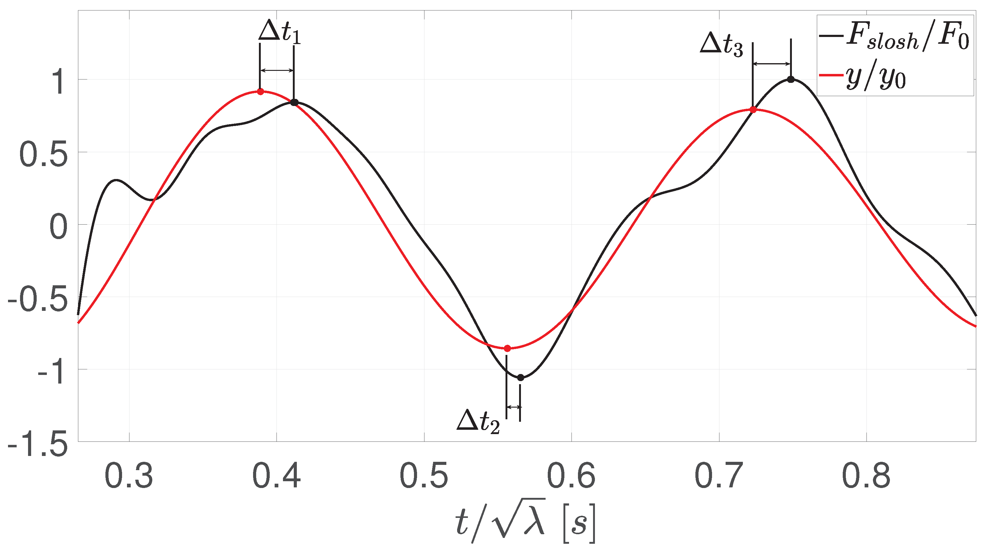 Applsci 12 07897 g004