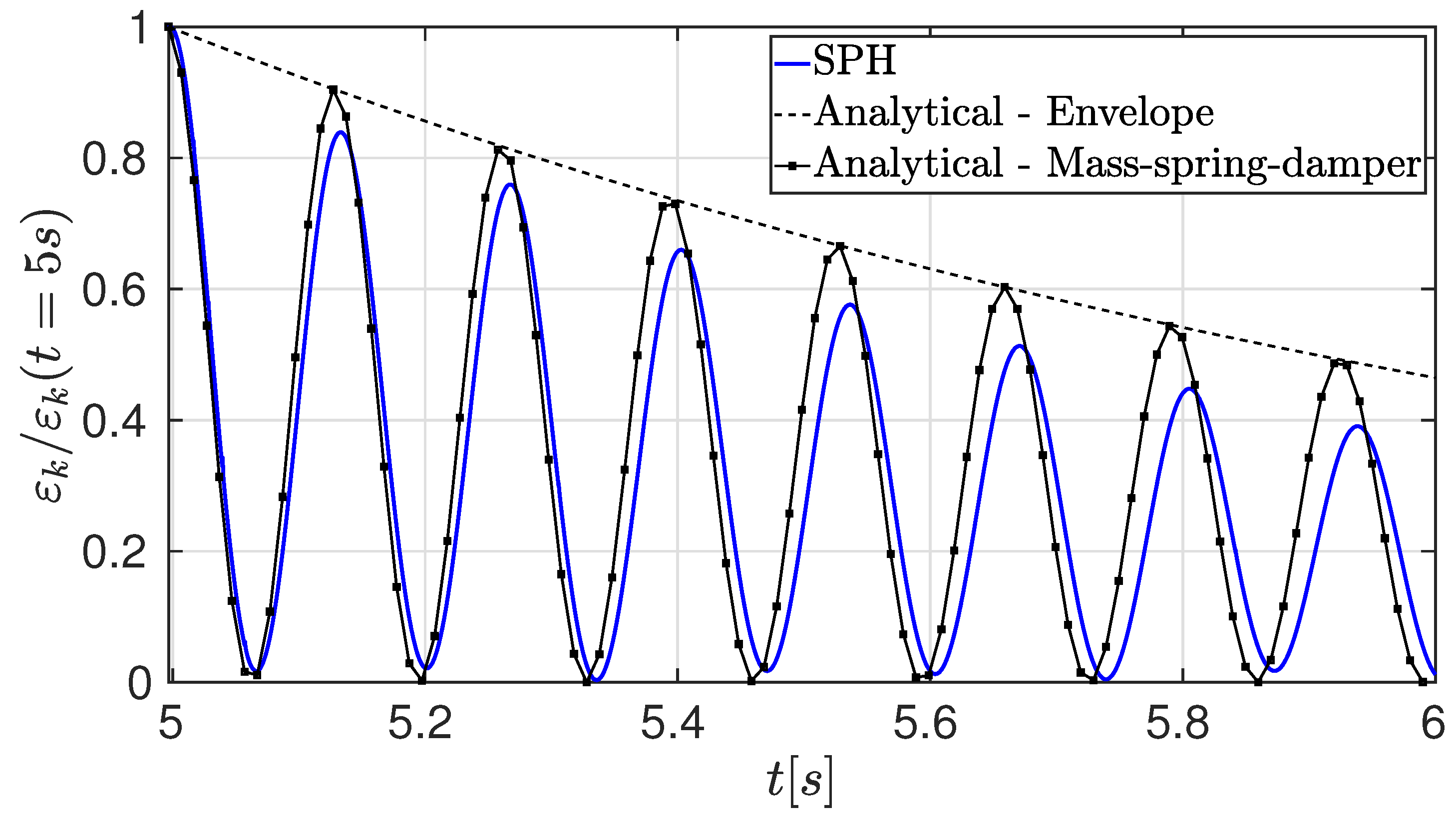 Applsci 12 07897 g013