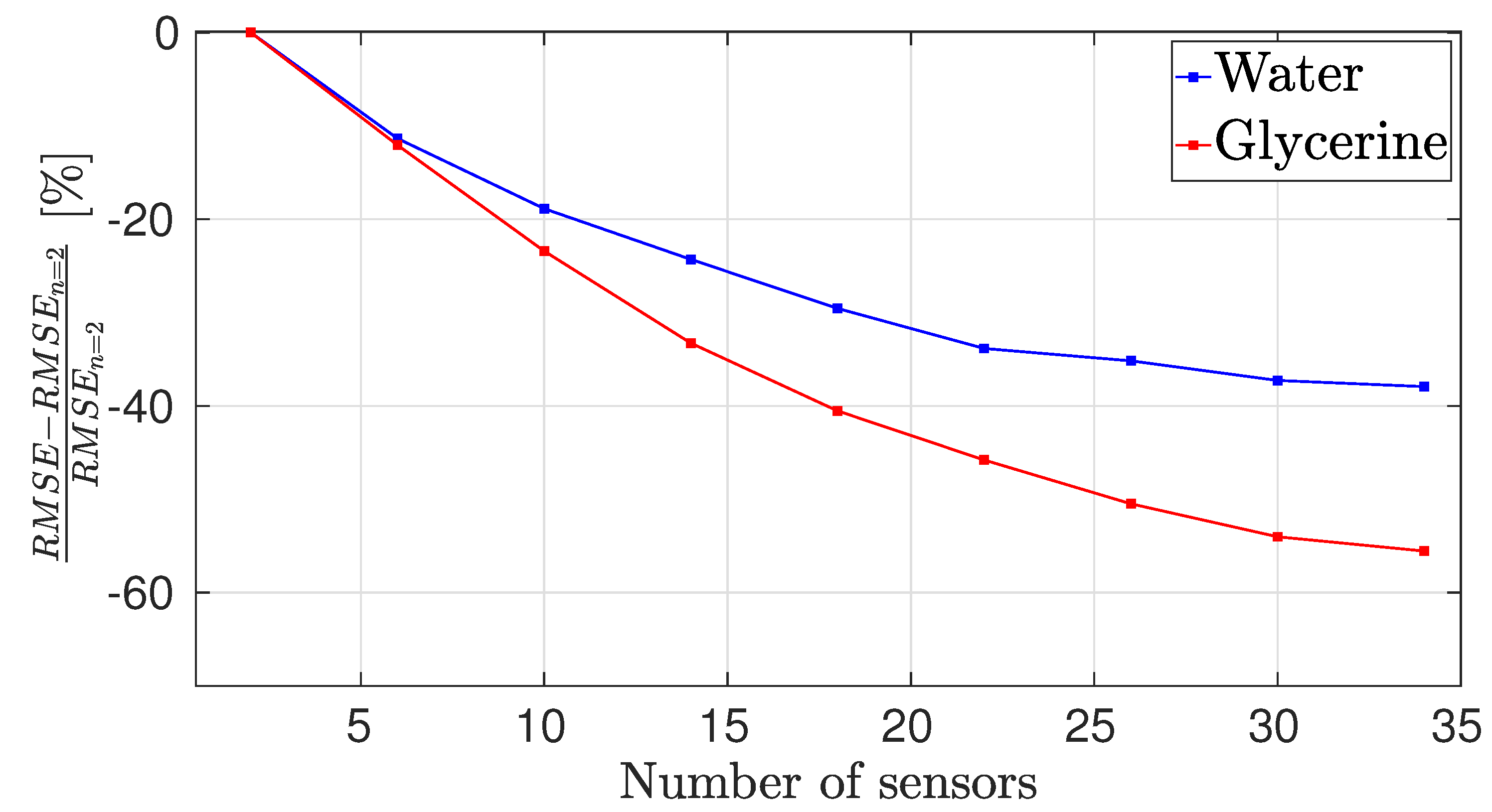 Applsci 12 07897 g022