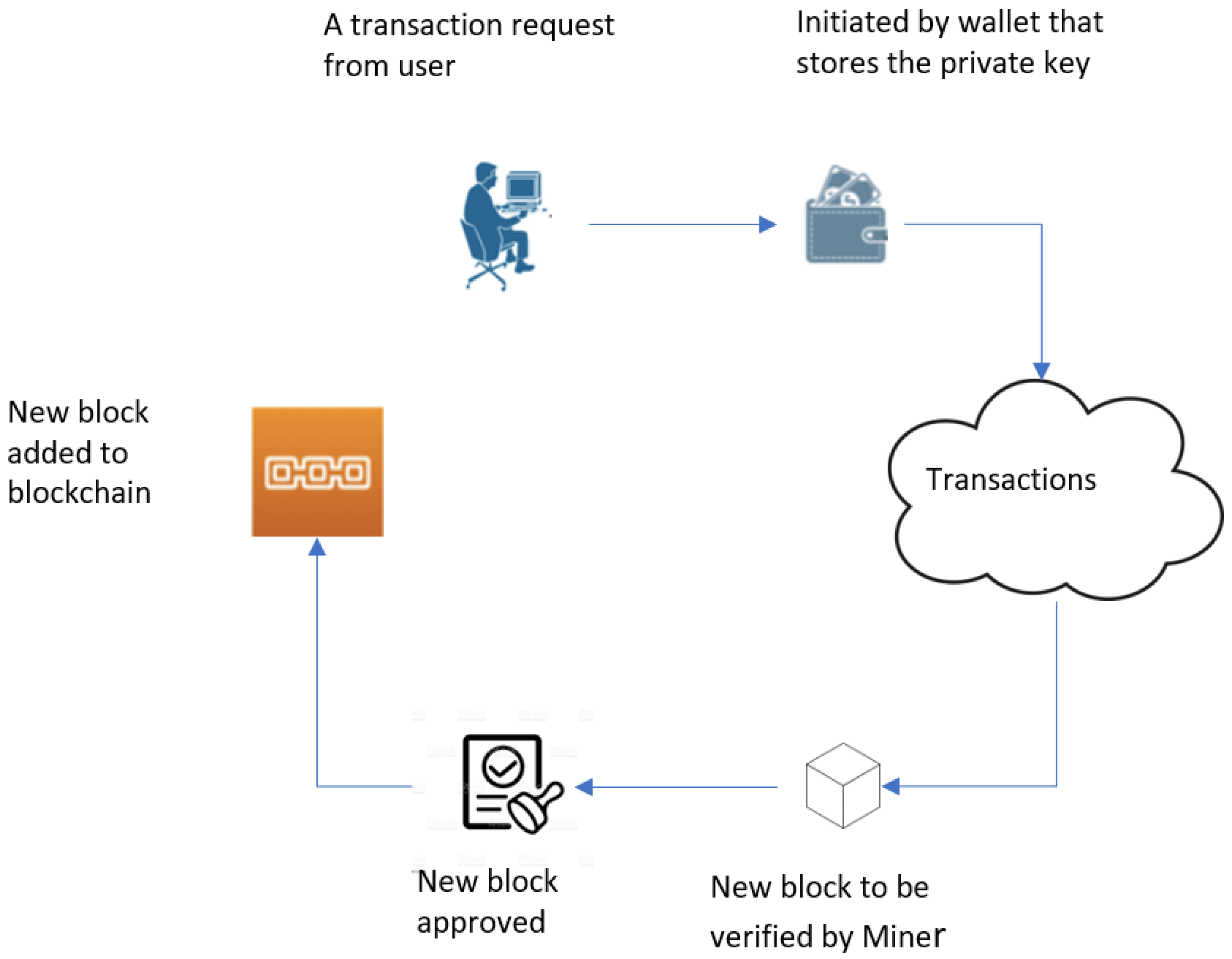 Applsci 12 07898 g002