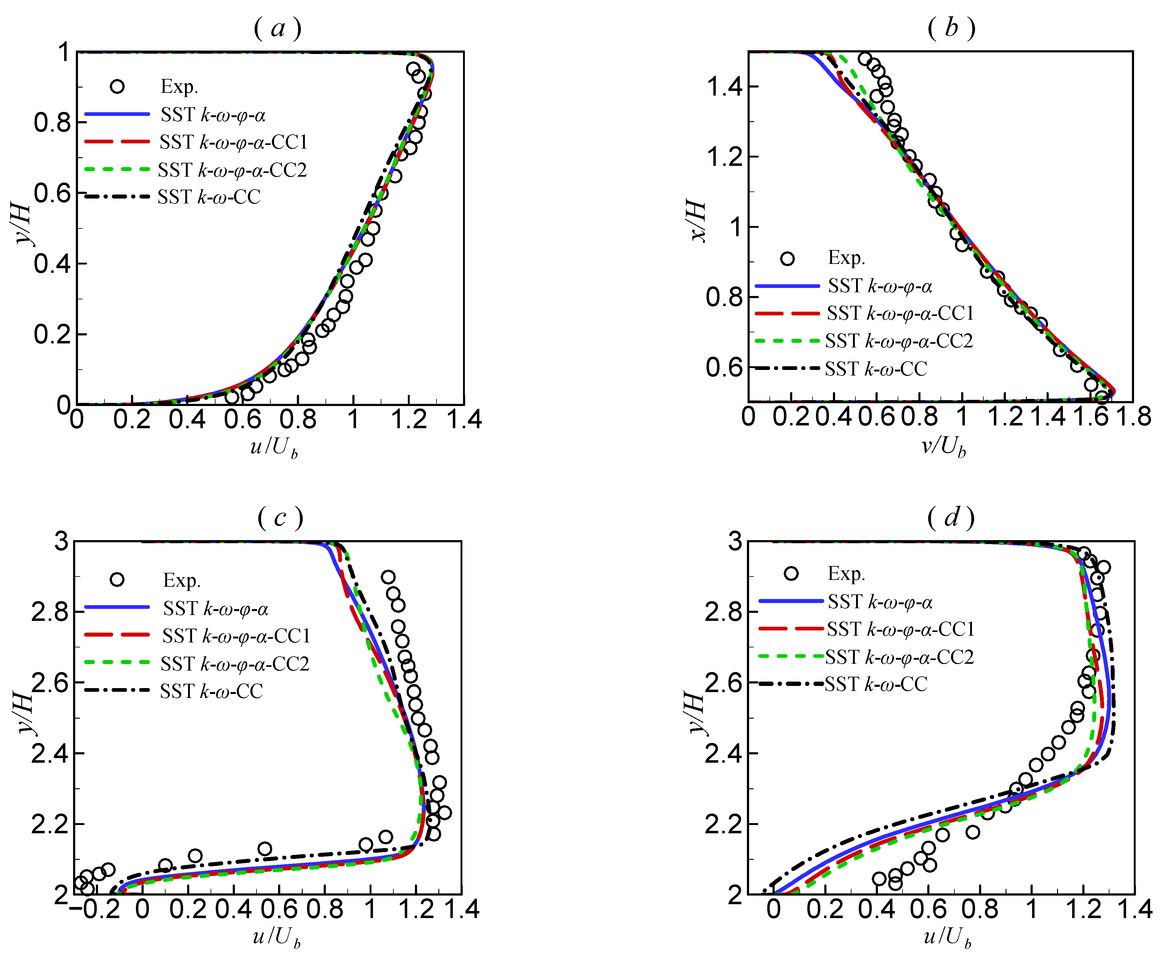 Applsci 12 07899 g007