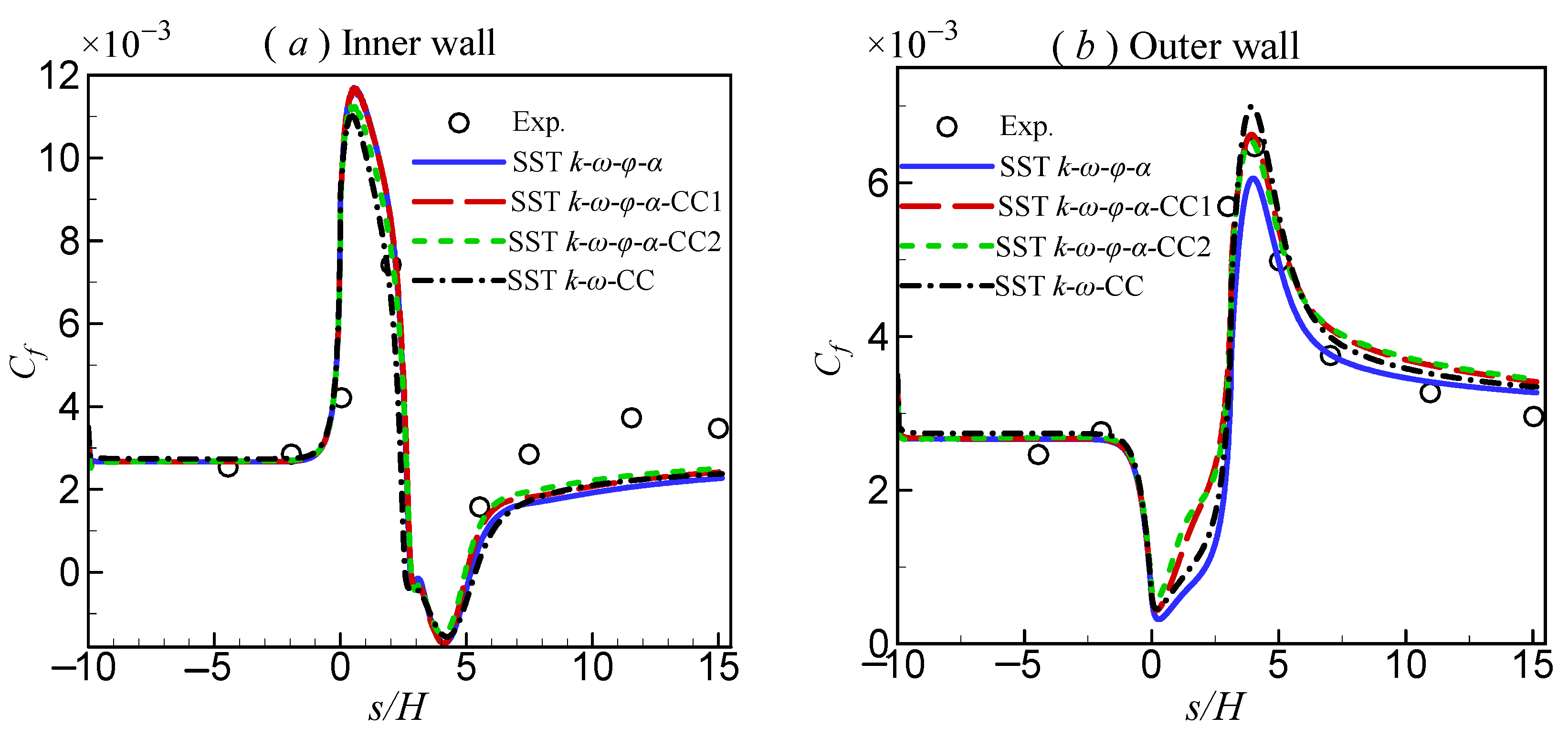 Applsci 12 07899 g009