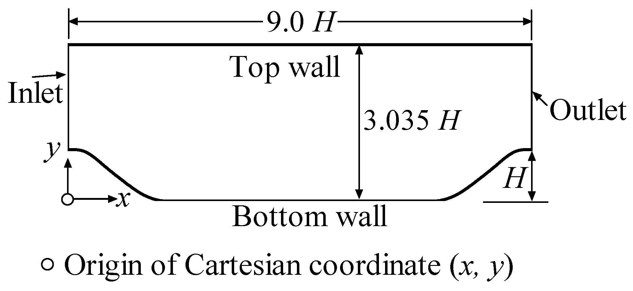 Applsci 12 07899 g010