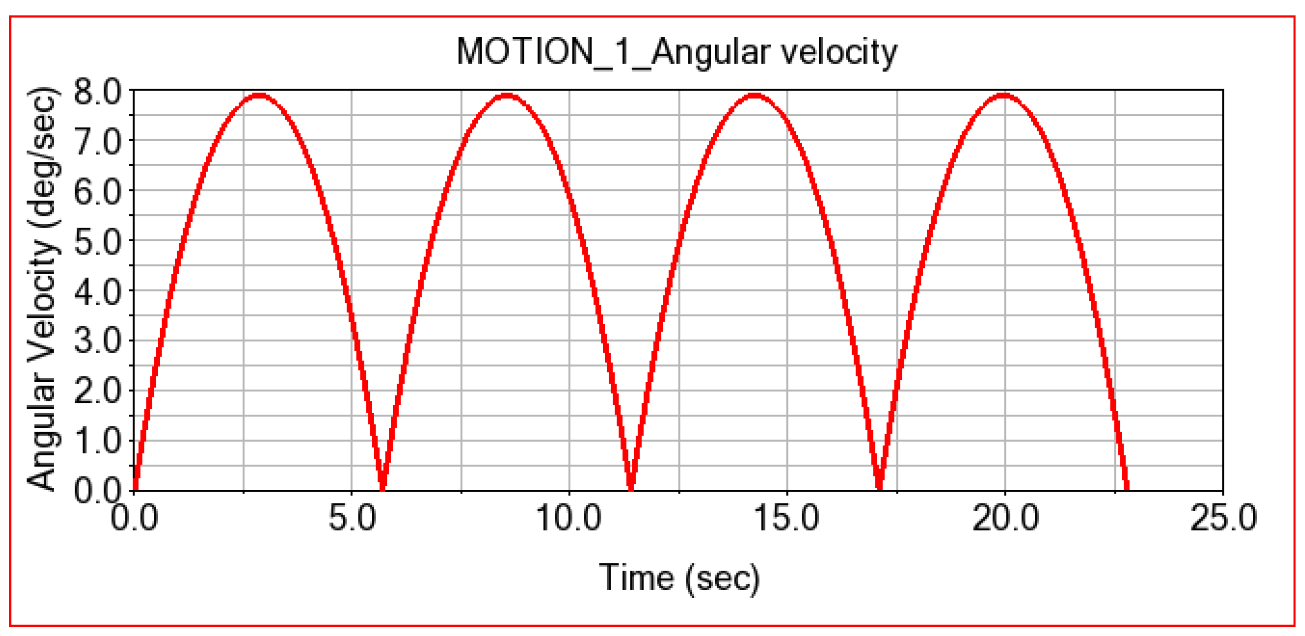 Applsci 12 07907 g005