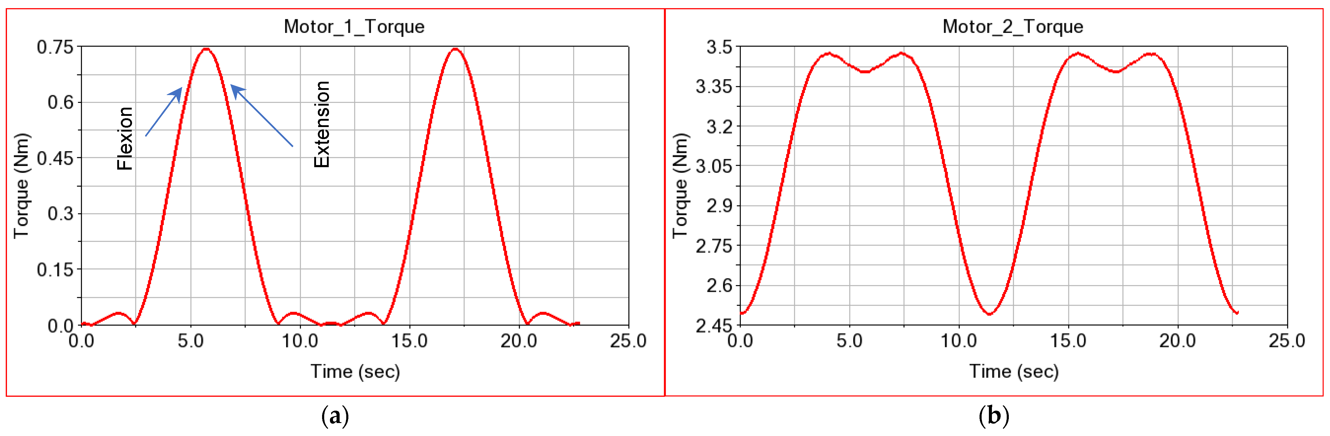 Applsci 12 07907 g007