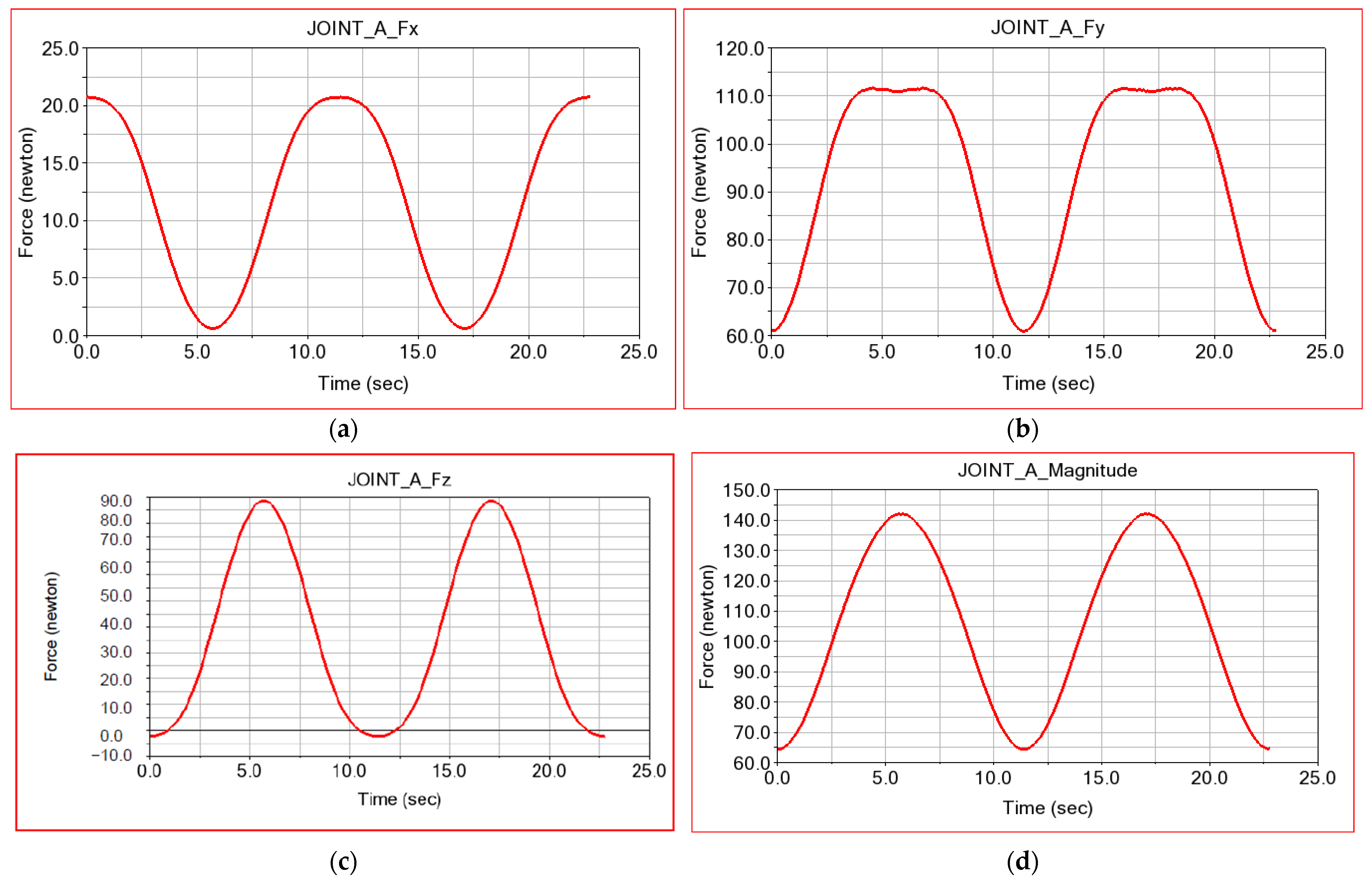 Applsci 12 07907 g009