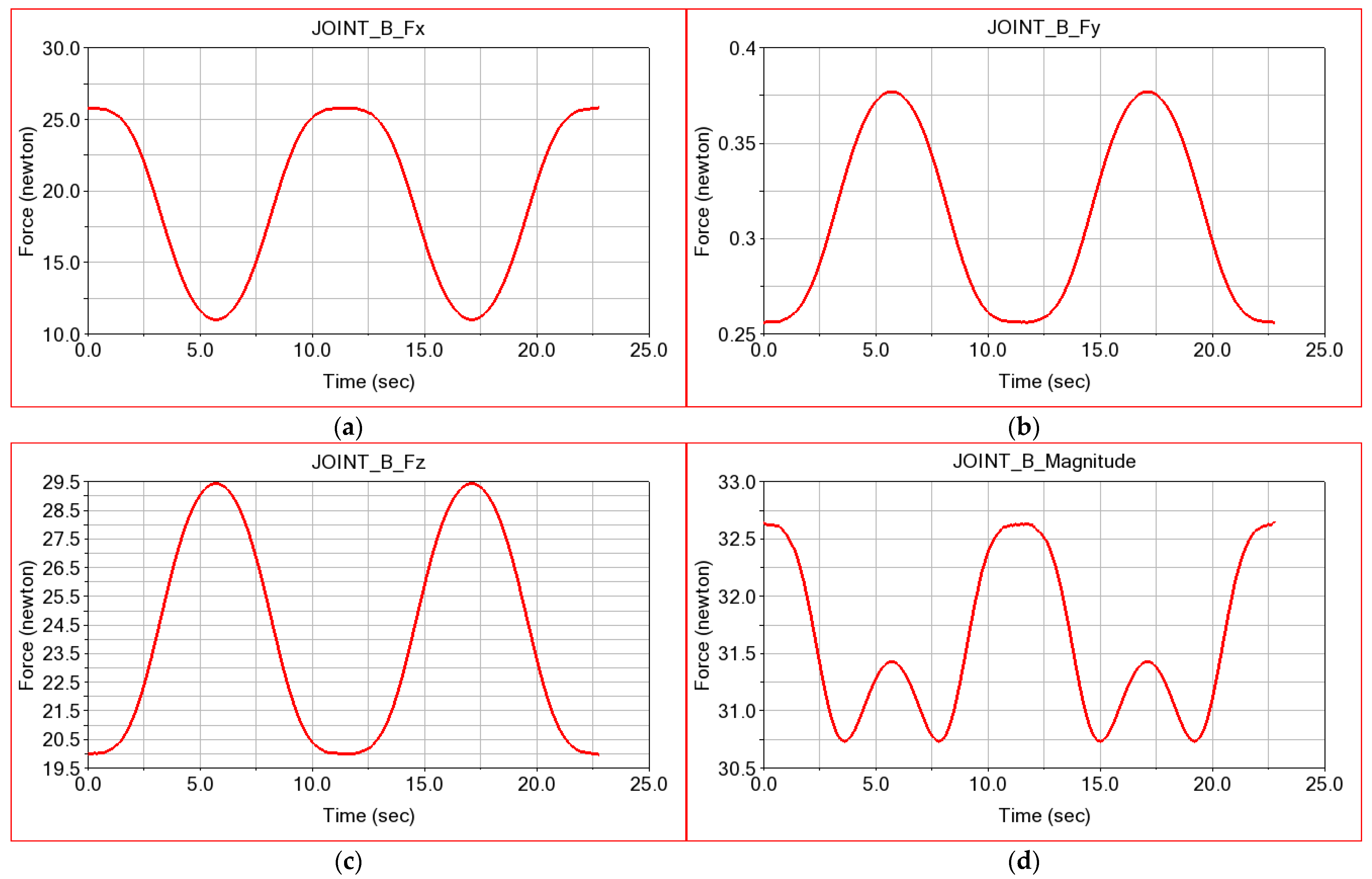 Applsci 12 07907 g010