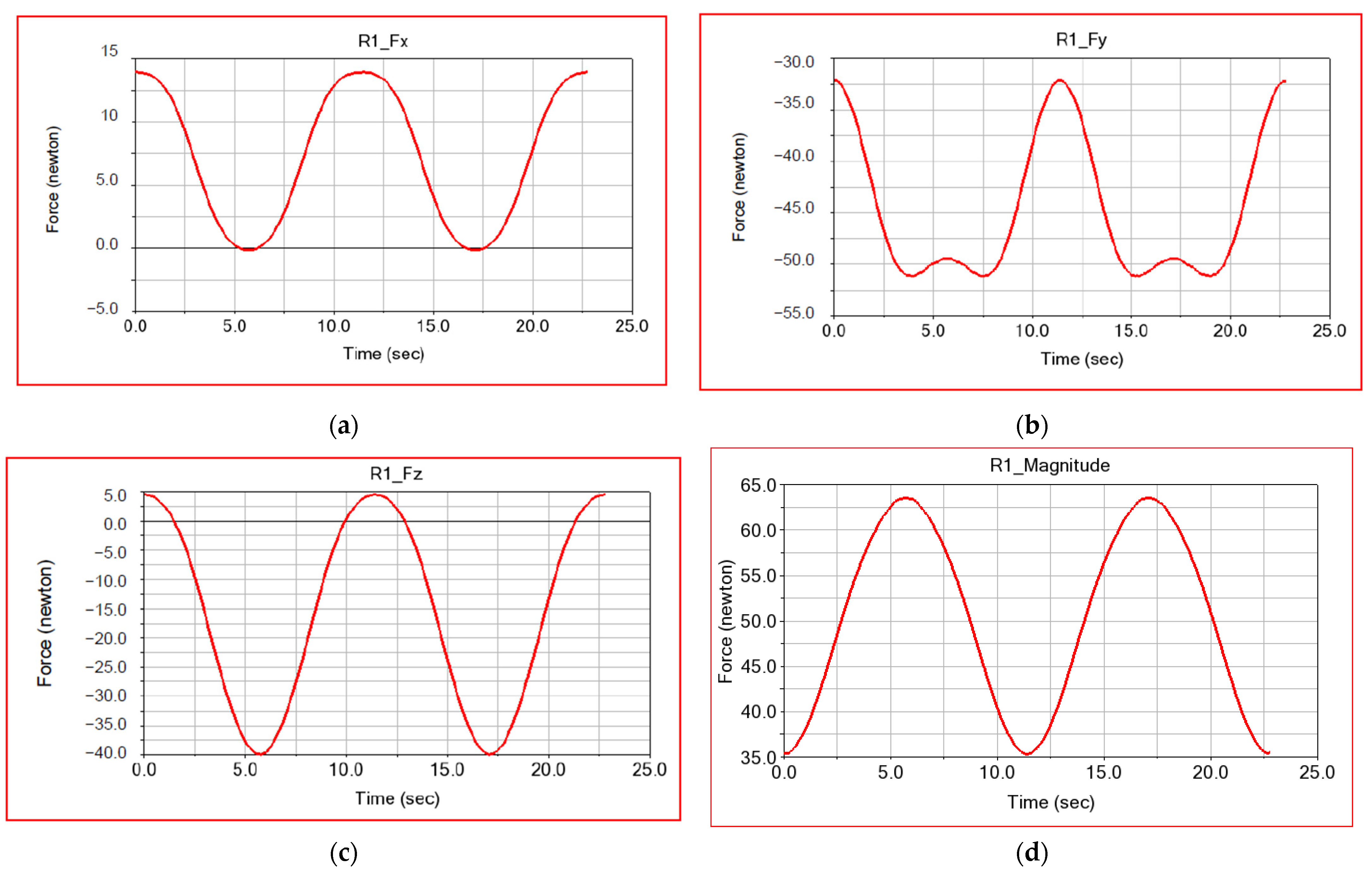 Applsci 12 07907 g011