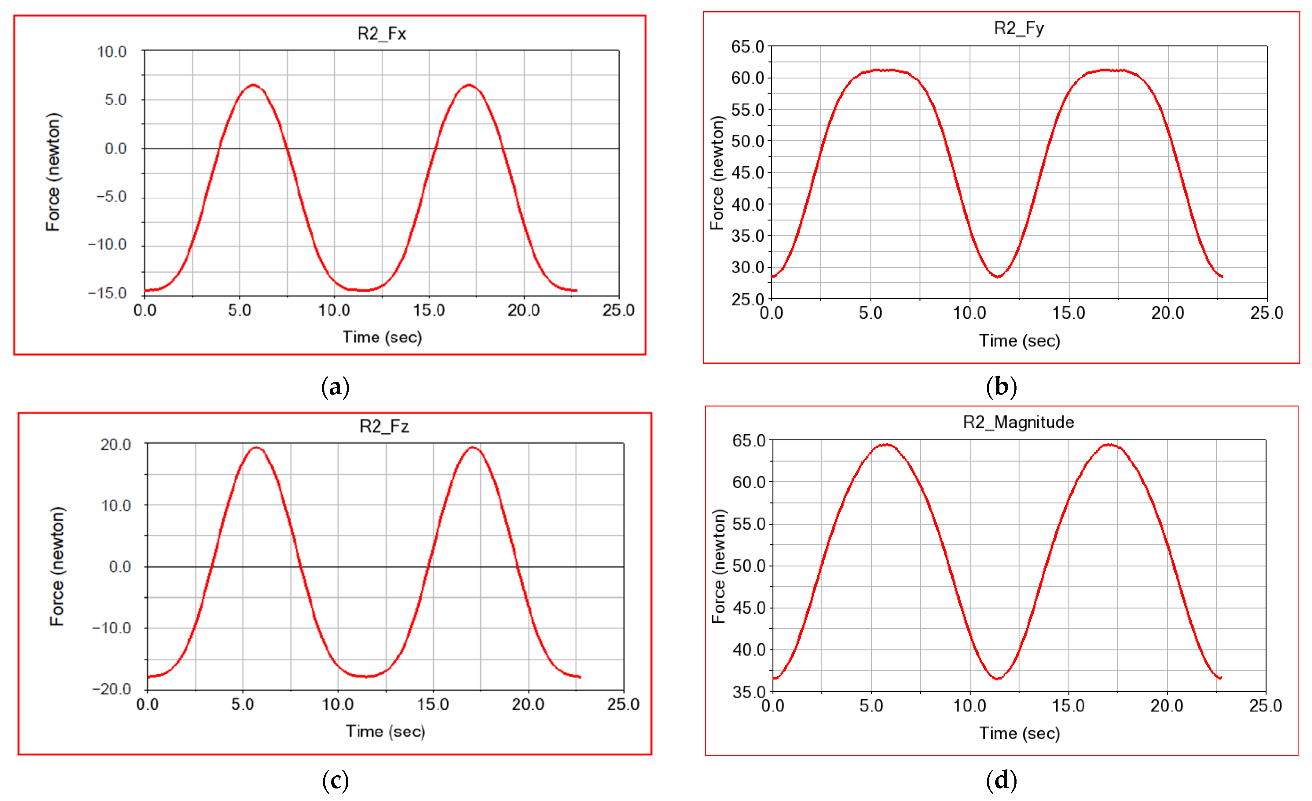 Applsci 12 07907 g012