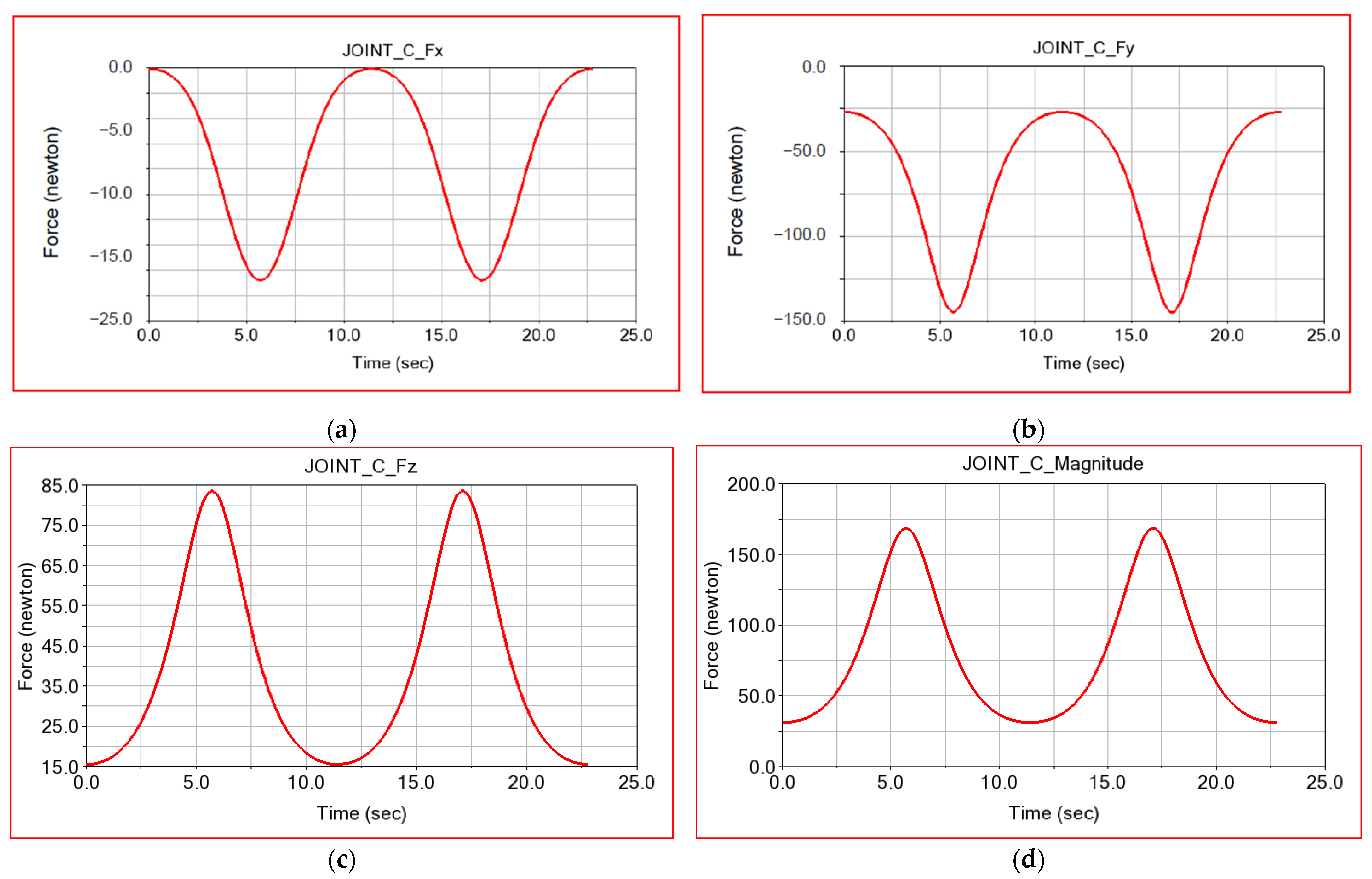 Applsci 12 07907 g013