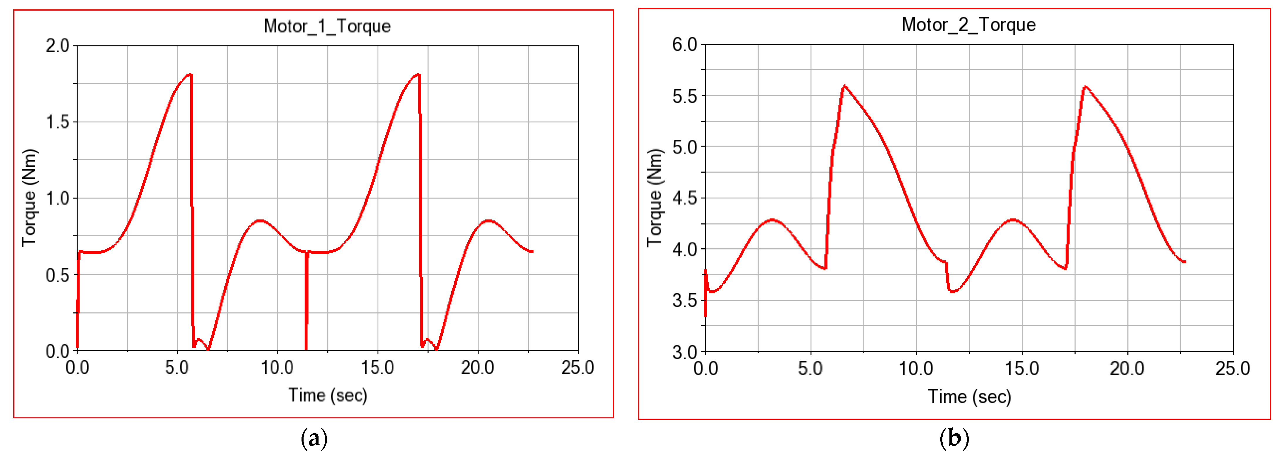 Applsci 12 07907 g014