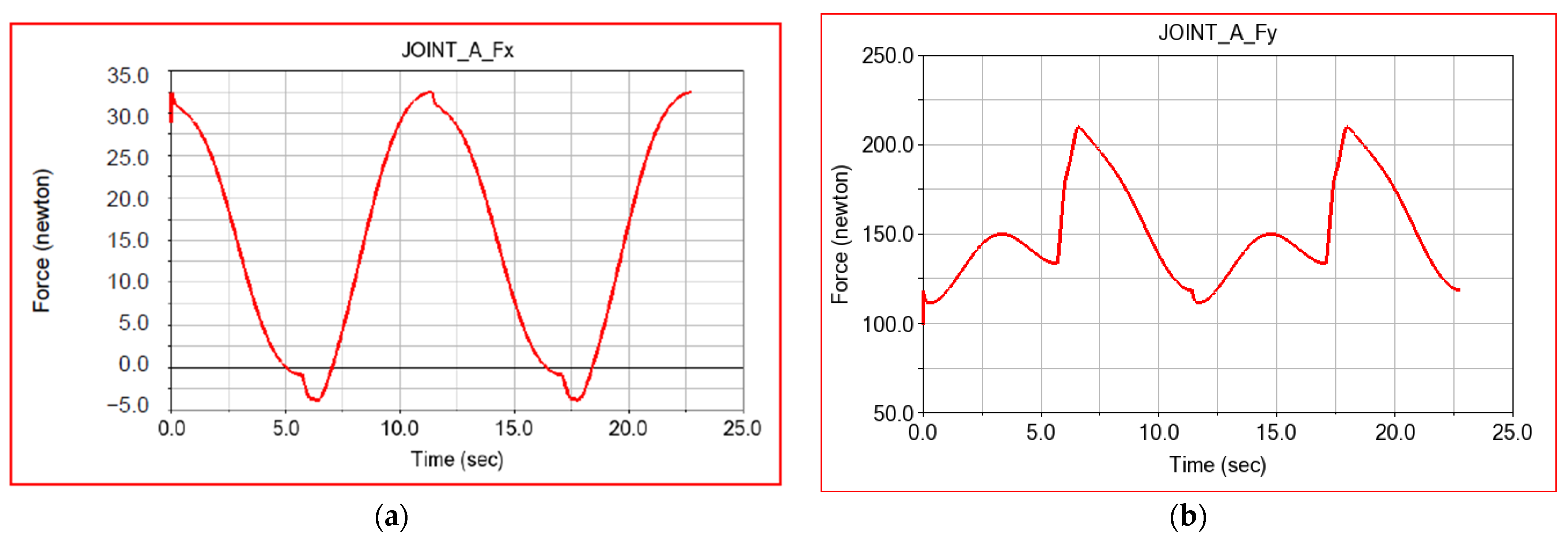 Applsci 12 07907 g015a