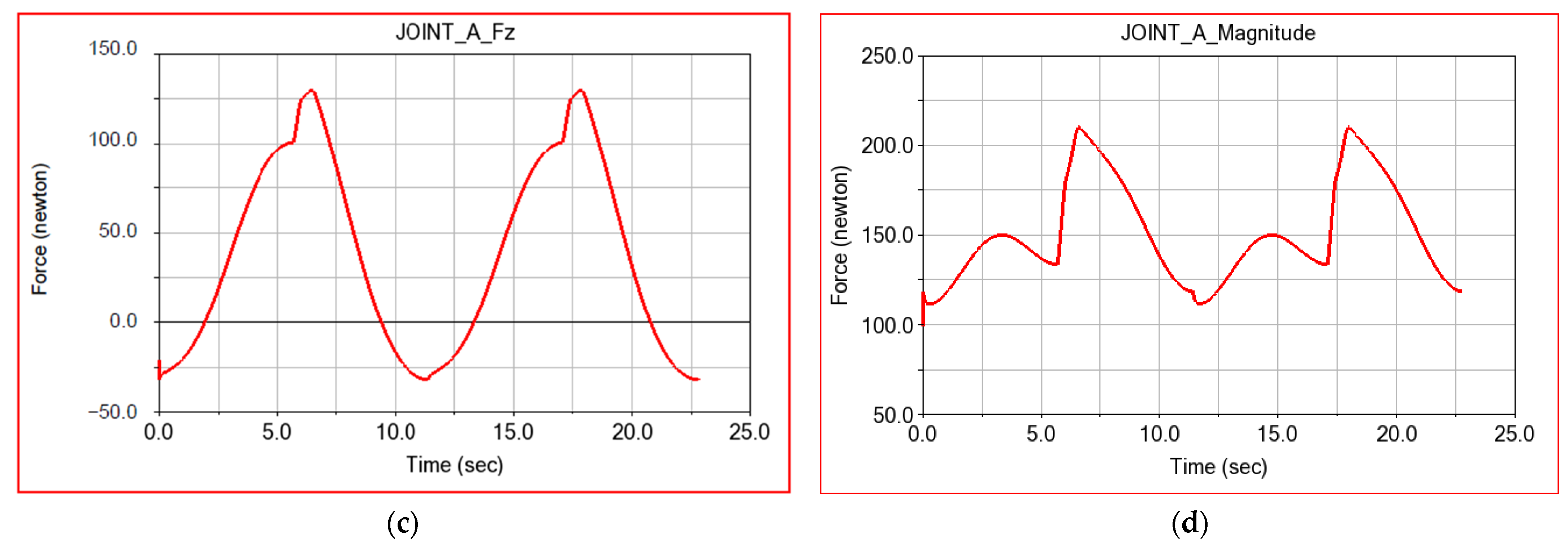 Applsci 12 07907 g015b