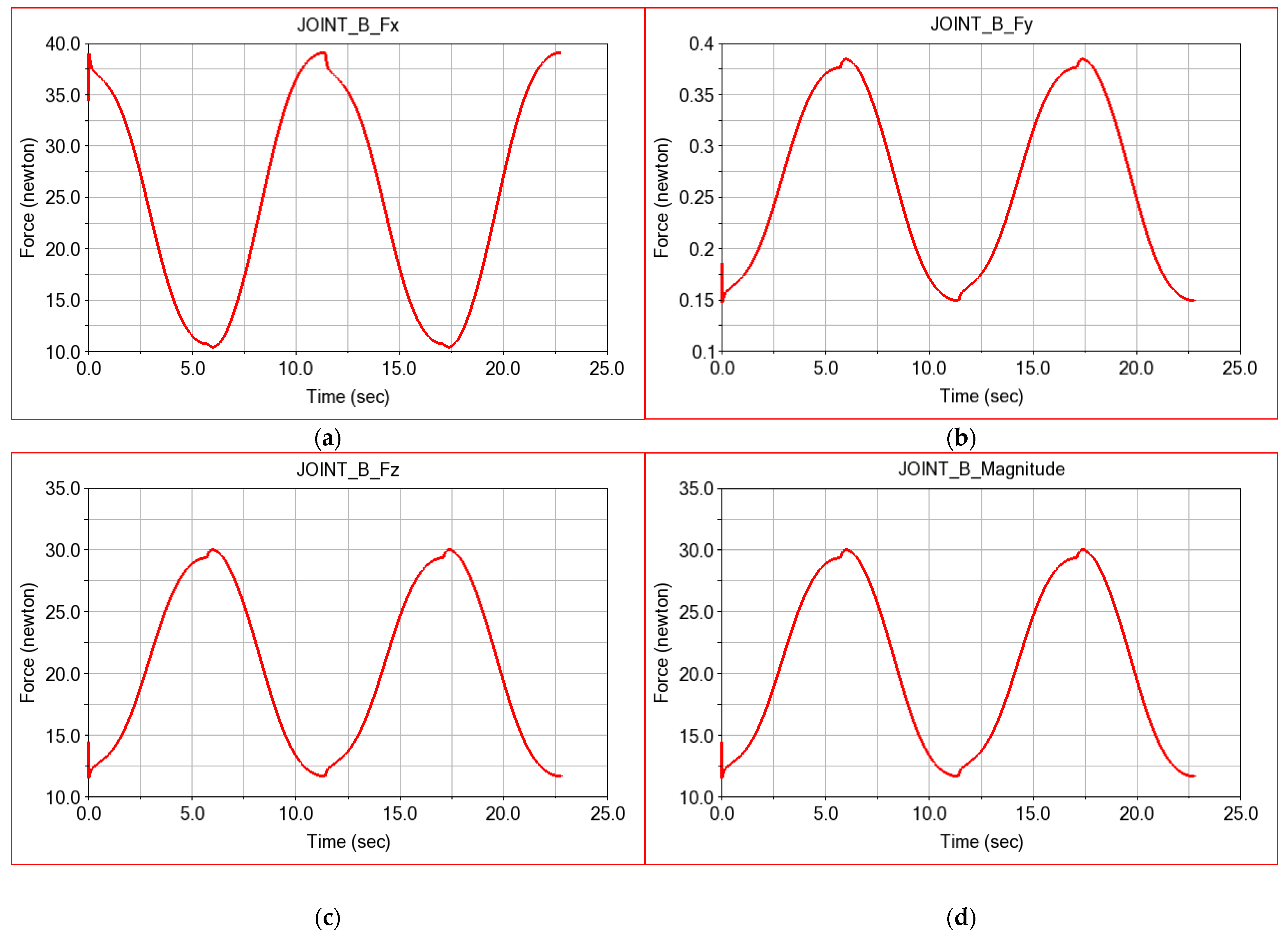 Applsci 12 07907 g016