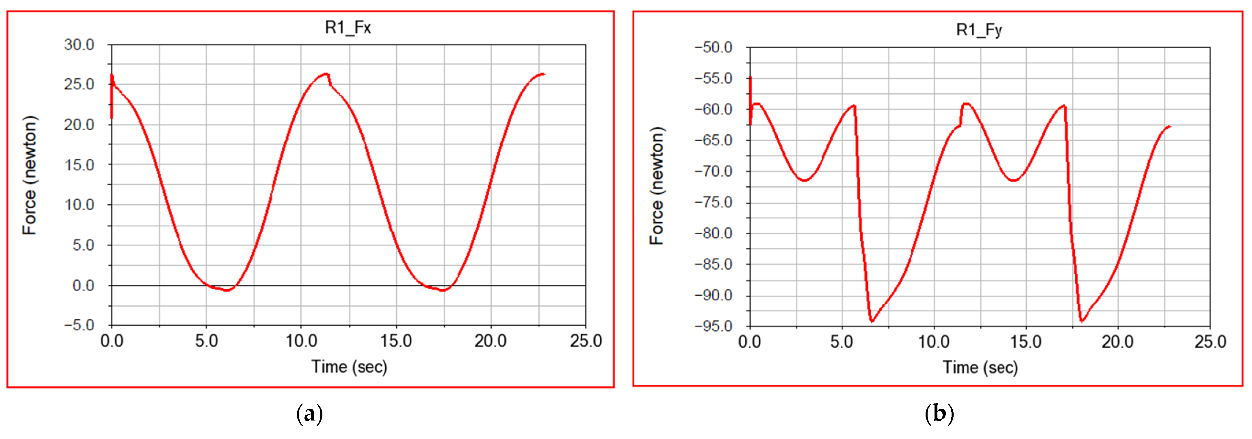Applsci 12 07907 g017a