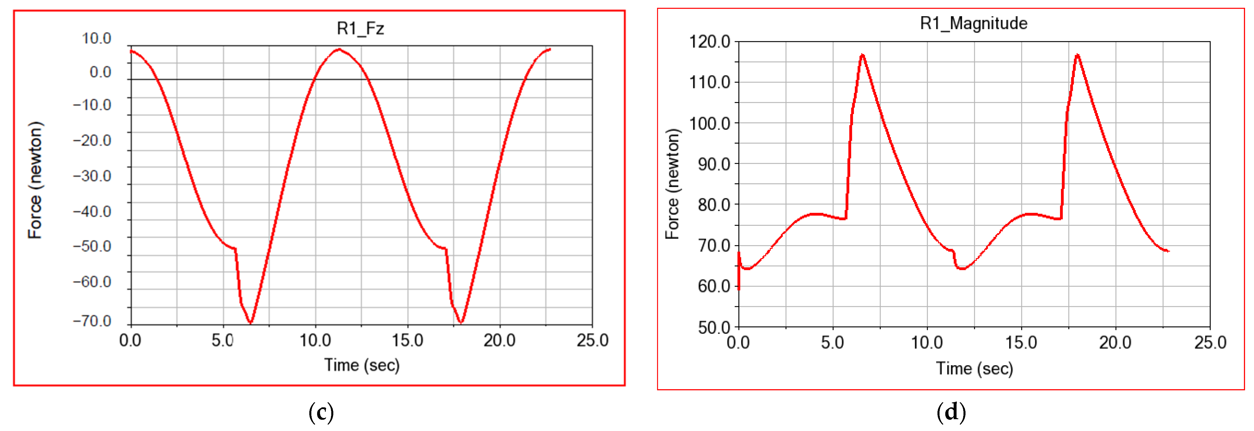 Applsci 12 07907 g017b