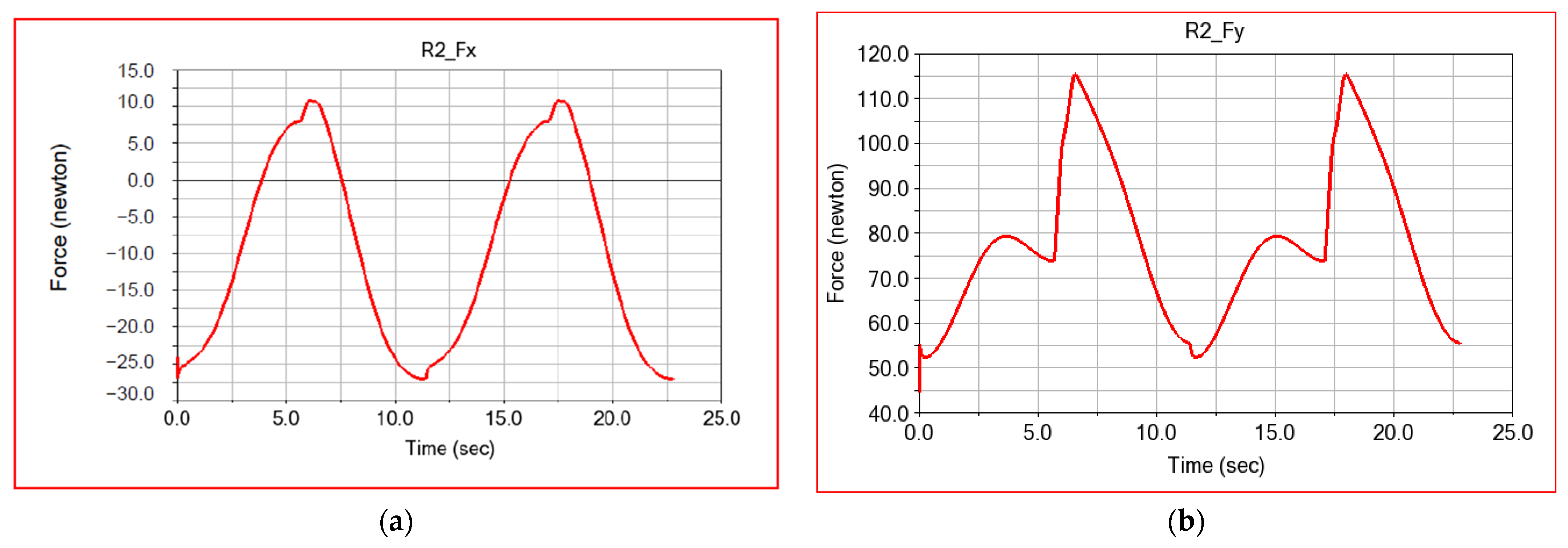 Applsci 12 07907 g018a