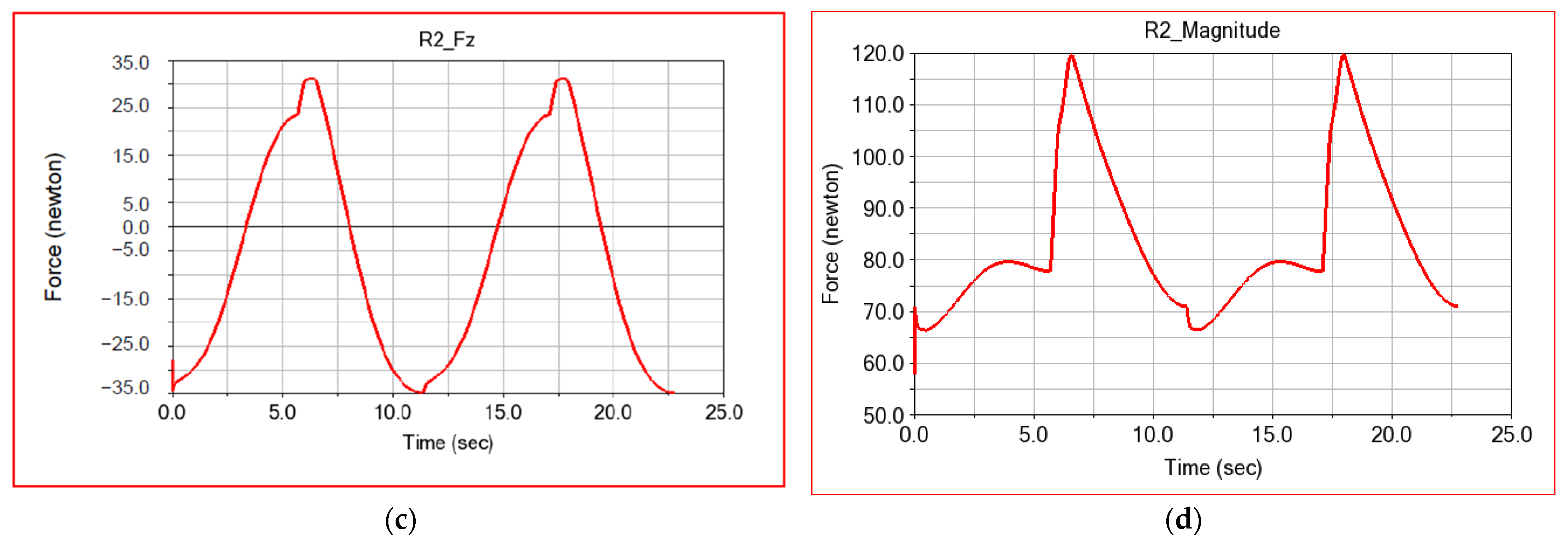 Applsci 12 07907 g018b