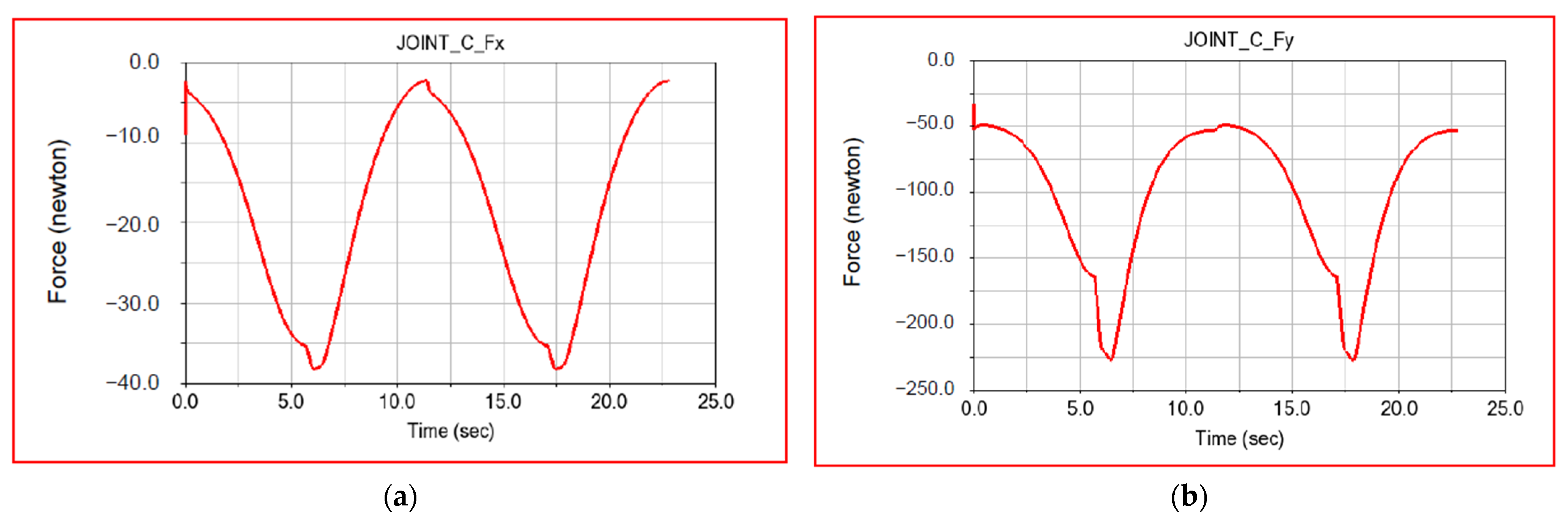 Applsci 12 07907 g019a