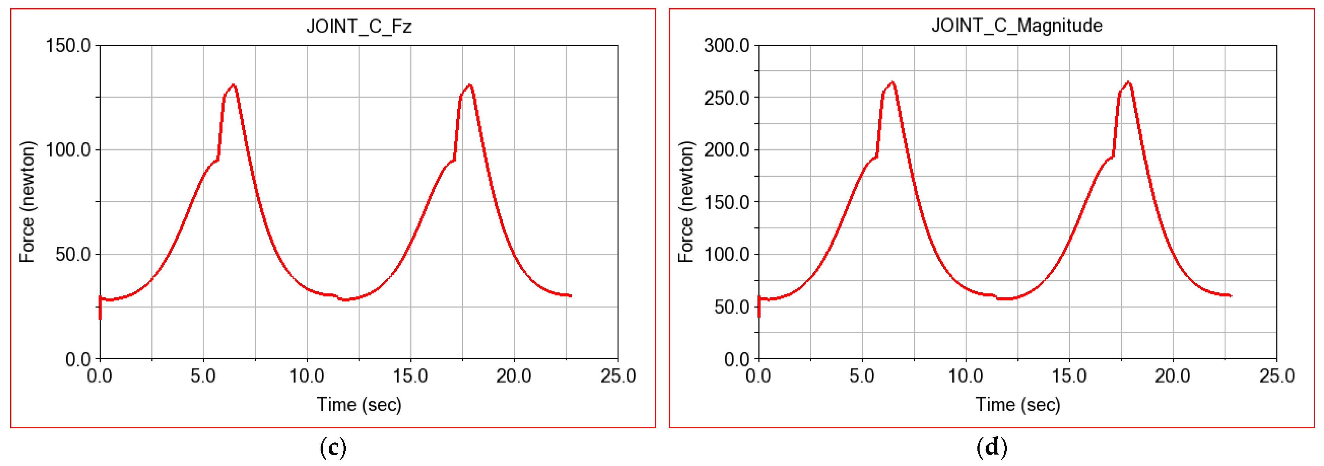 Applsci 12 07907 g019b