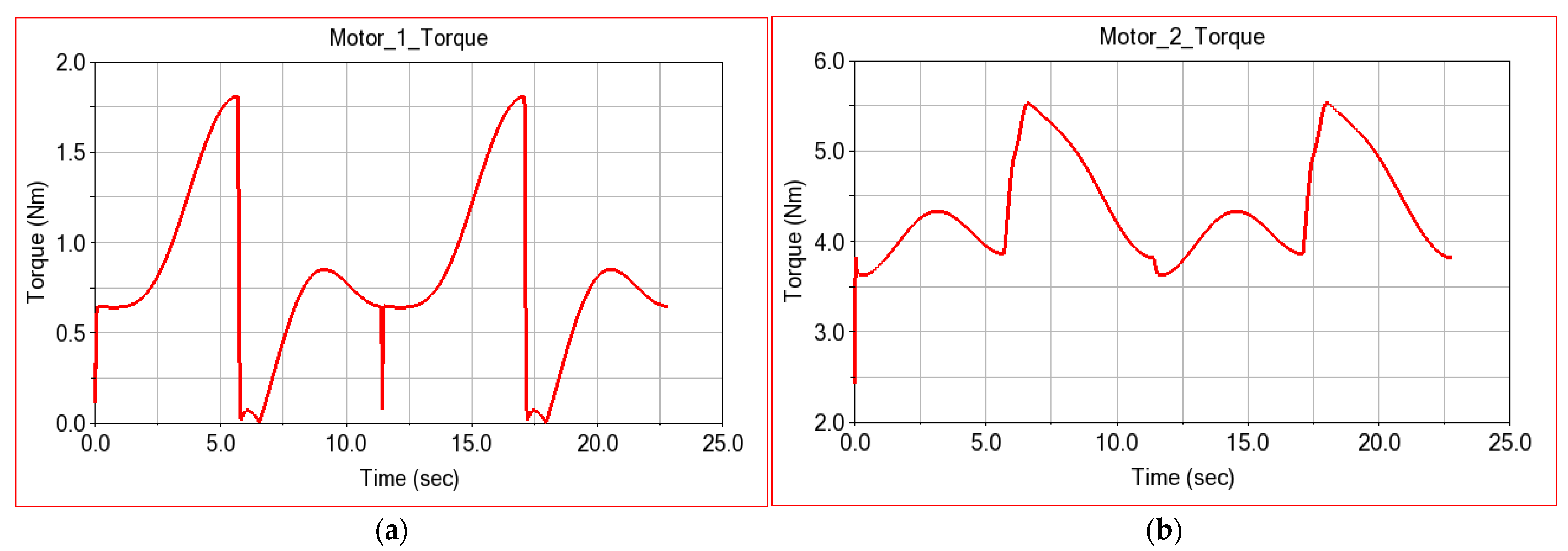Applsci 12 07907 g021