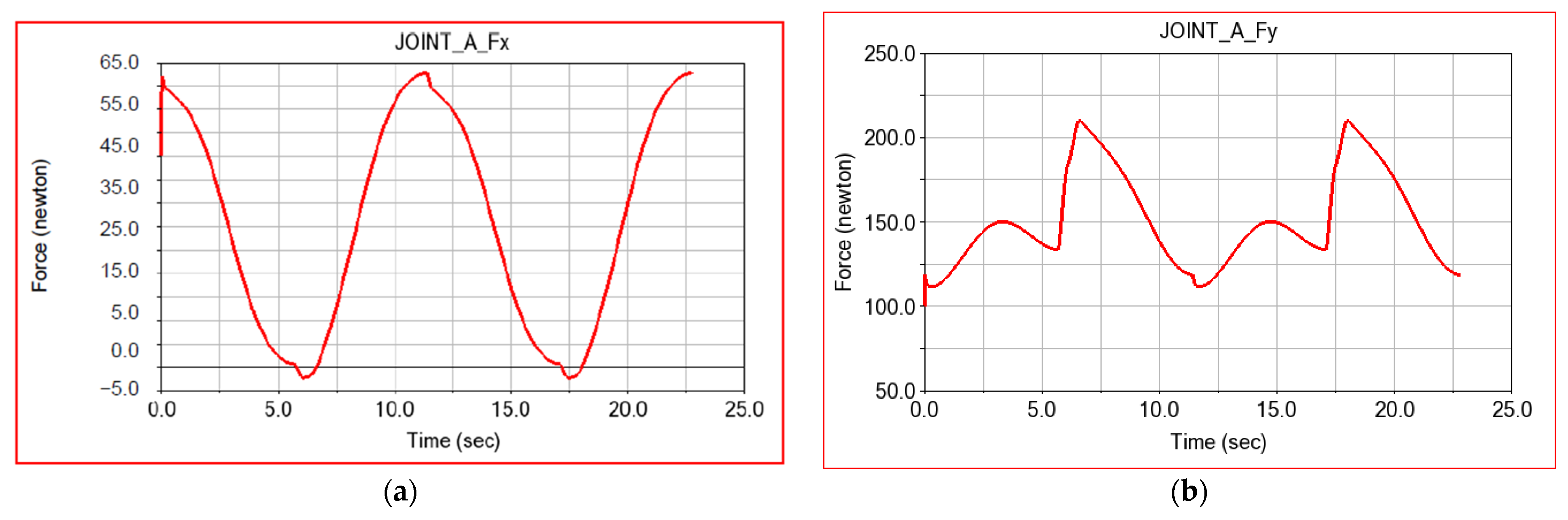 Applsci 12 07907 g022a
