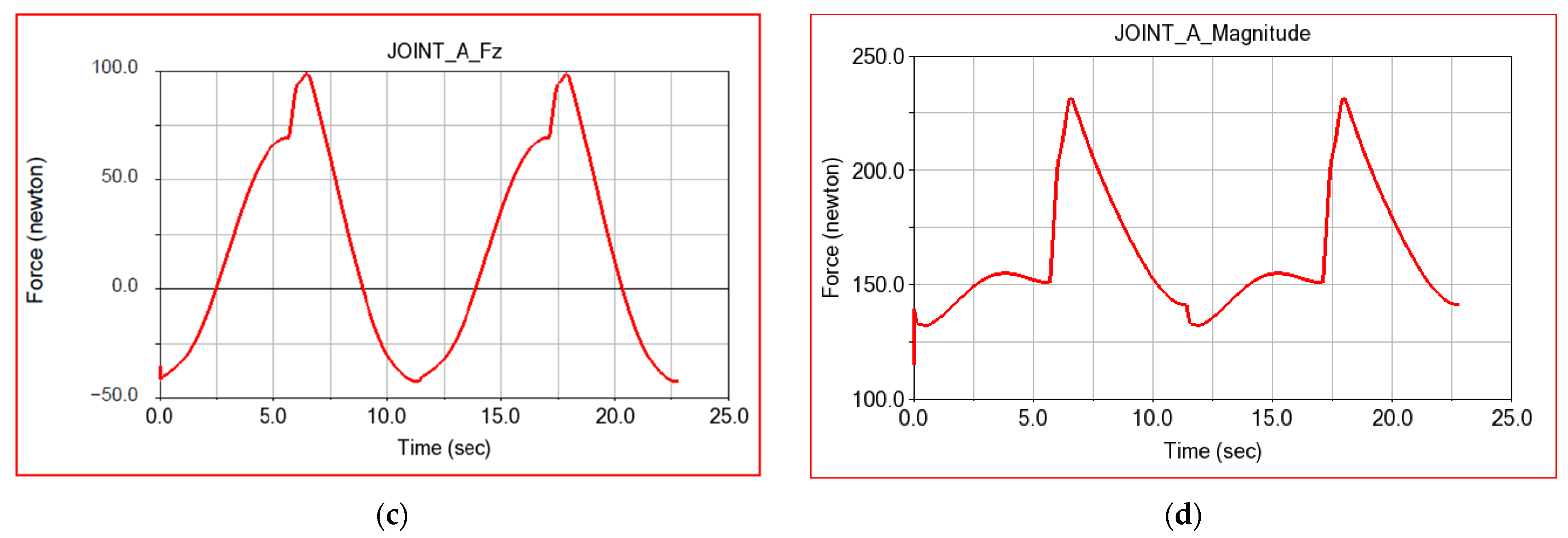 Applsci 12 07907 g022b
