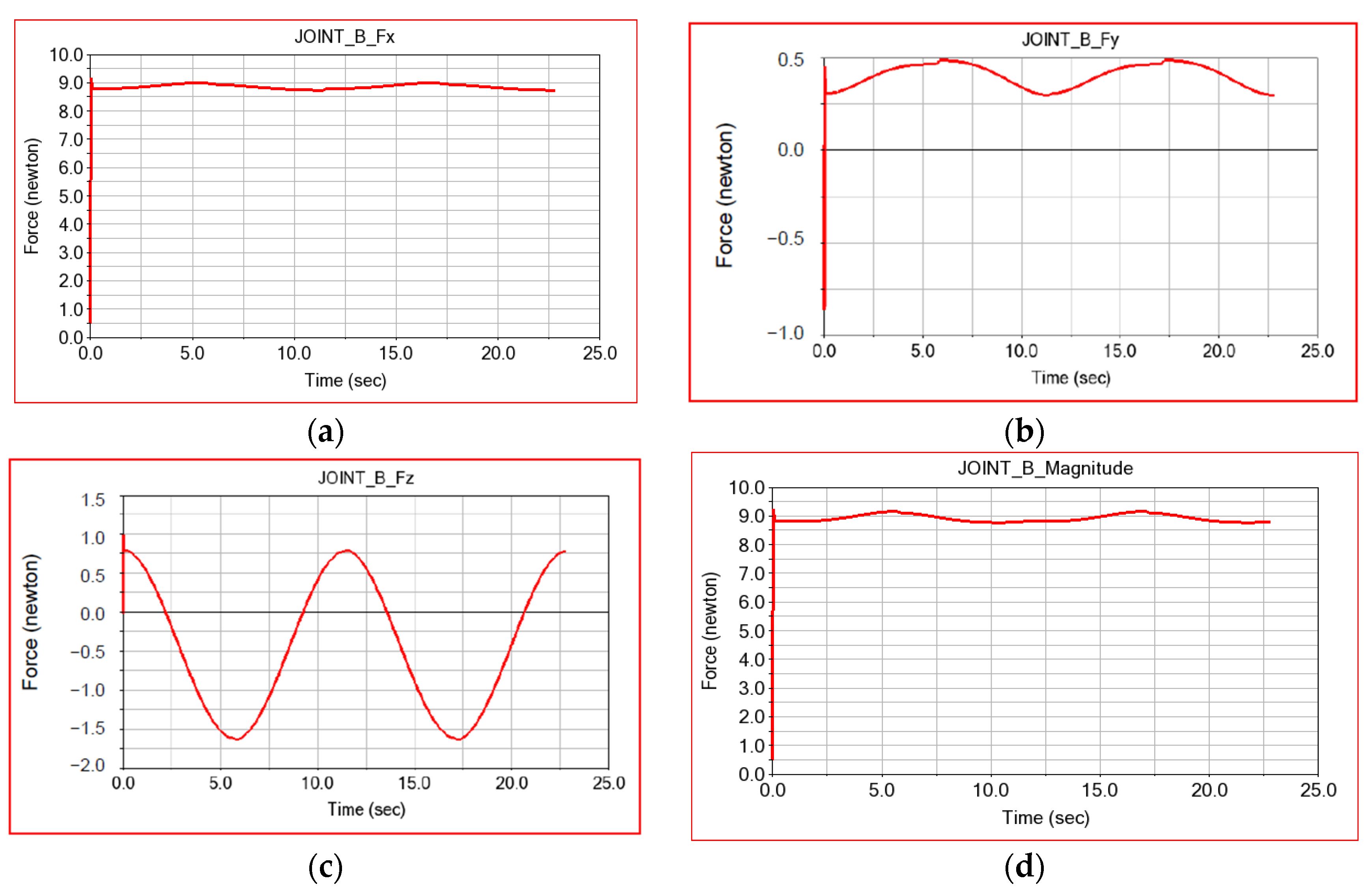 Applsci 12 07907 g023