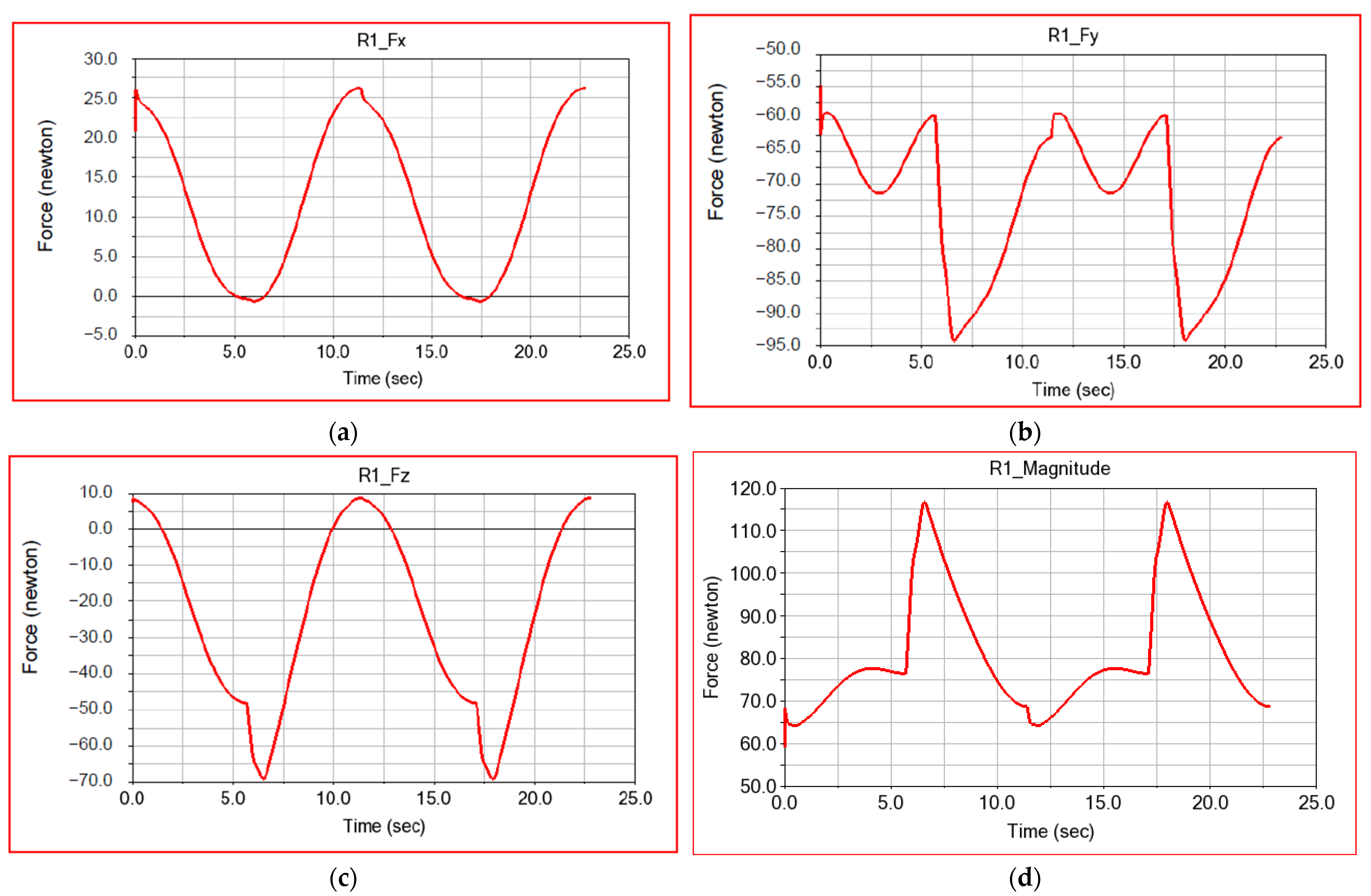 Applsci 12 07907 g024