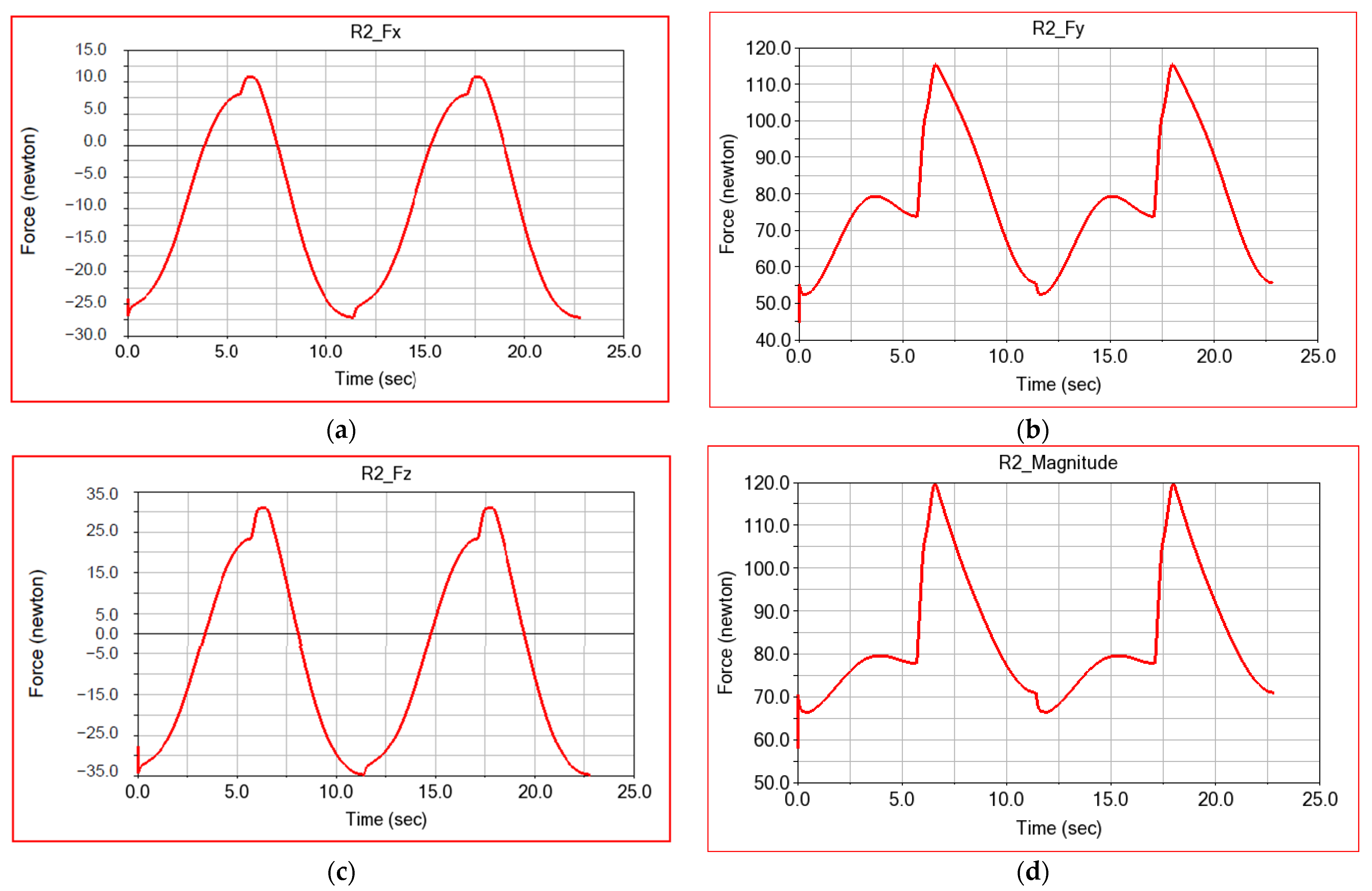 Applsci 12 07907 g025