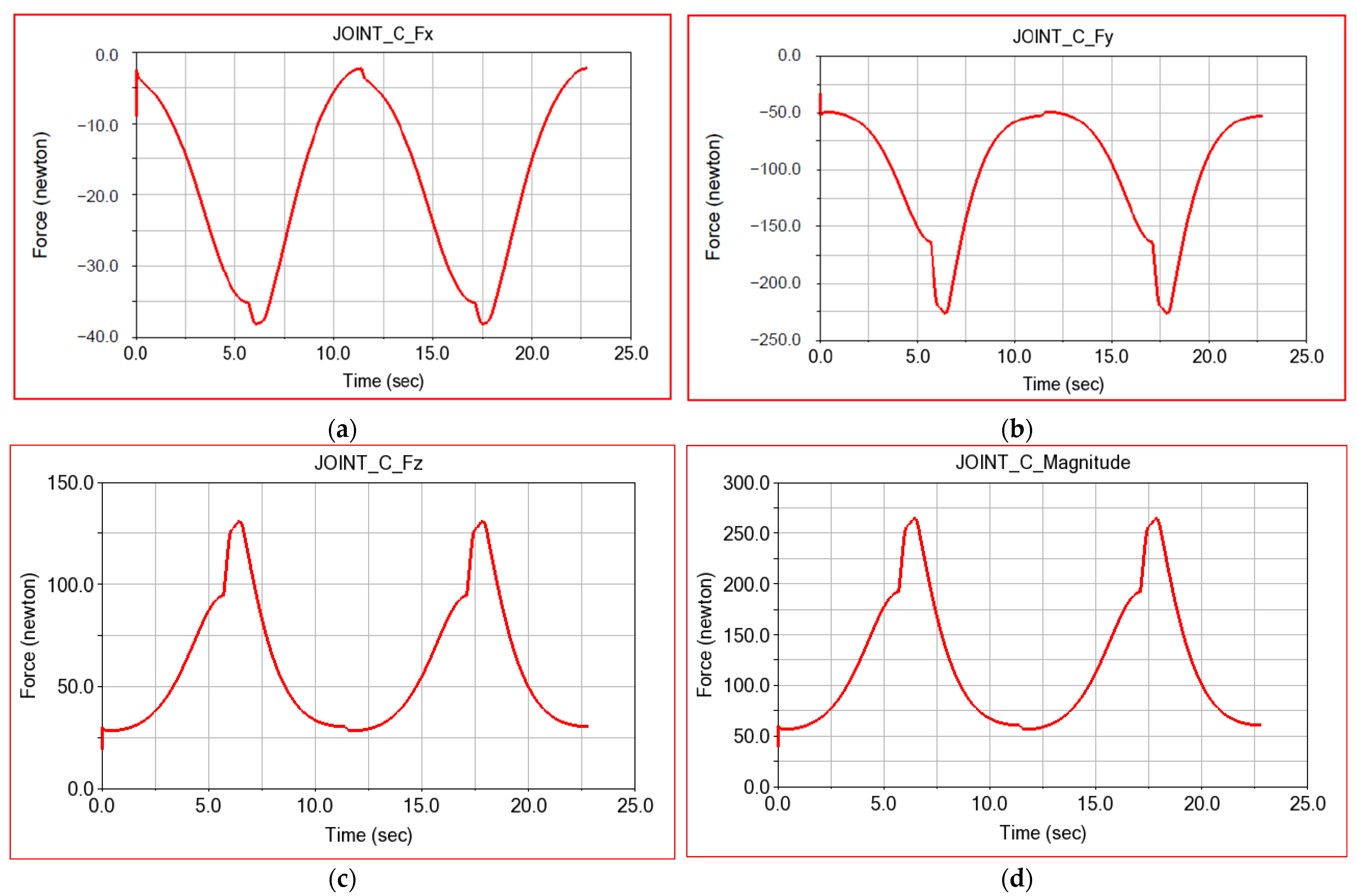 Applsci 12 07907 g026