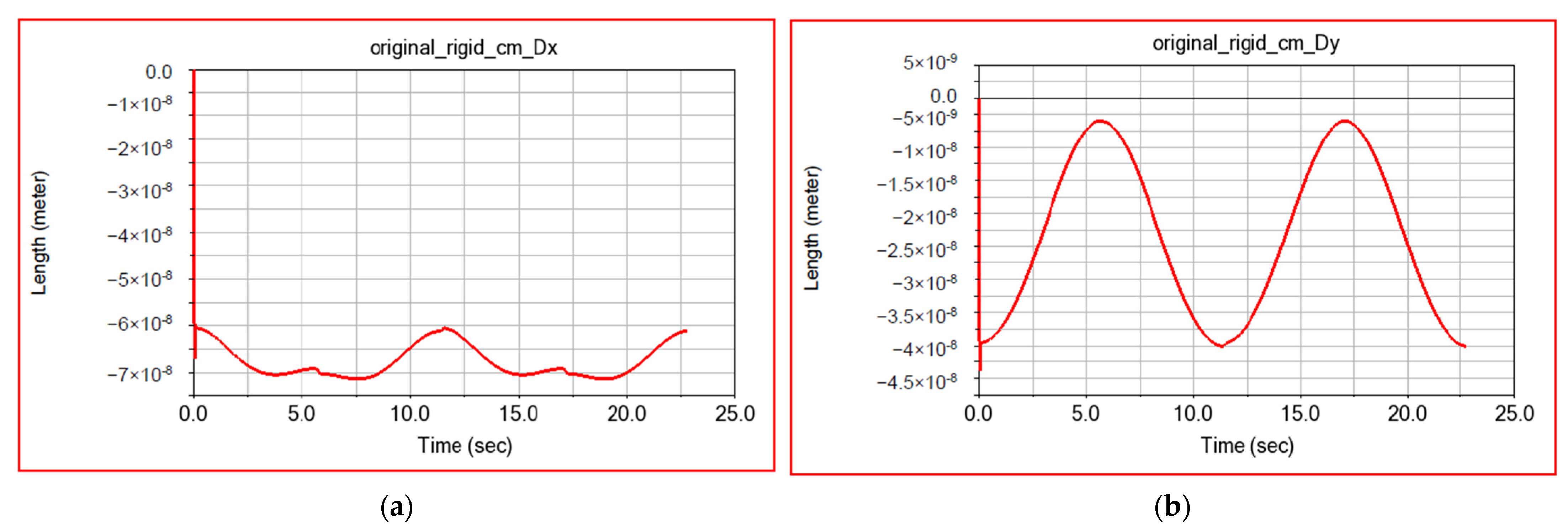 Applsci 12 07907 g028a