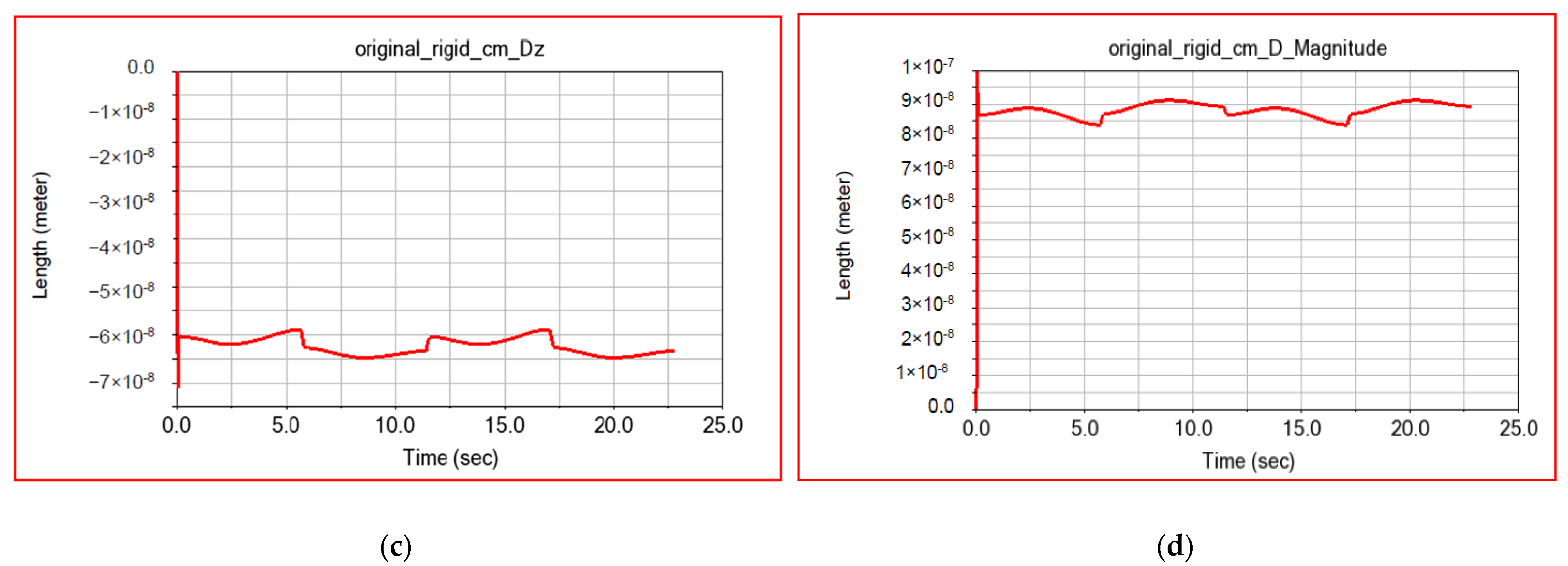 Applsci 12 07907 g028b