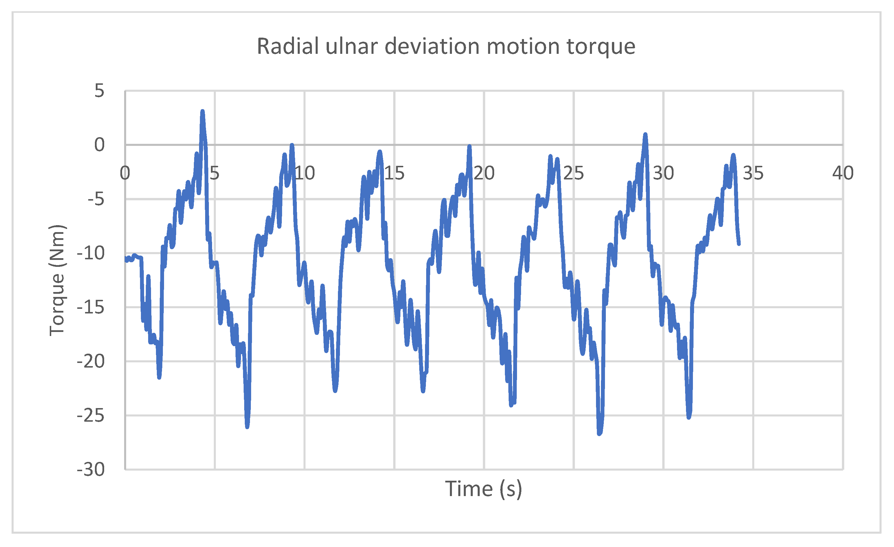 Applsci 12 07907 g039