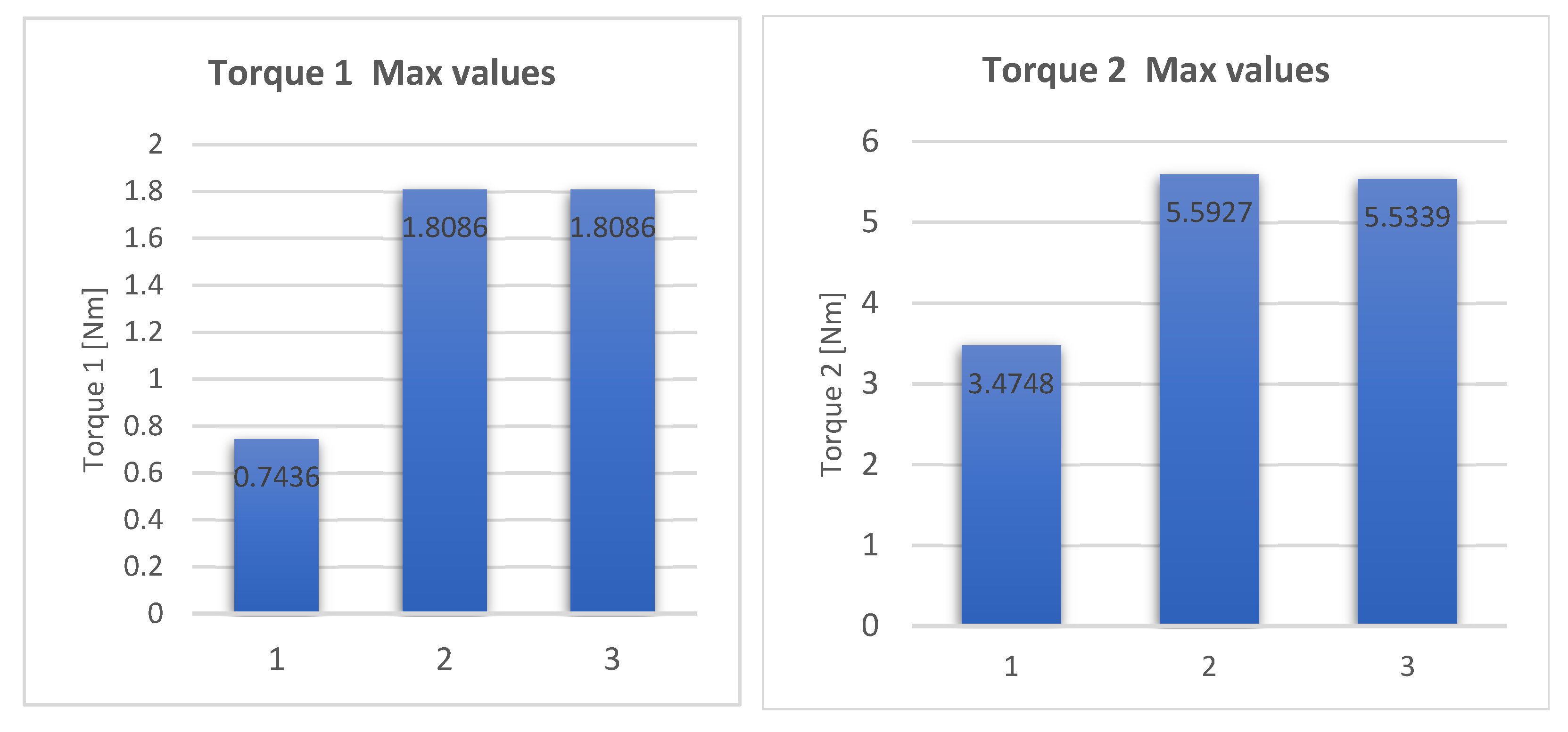 Applsci 12 07907 g042