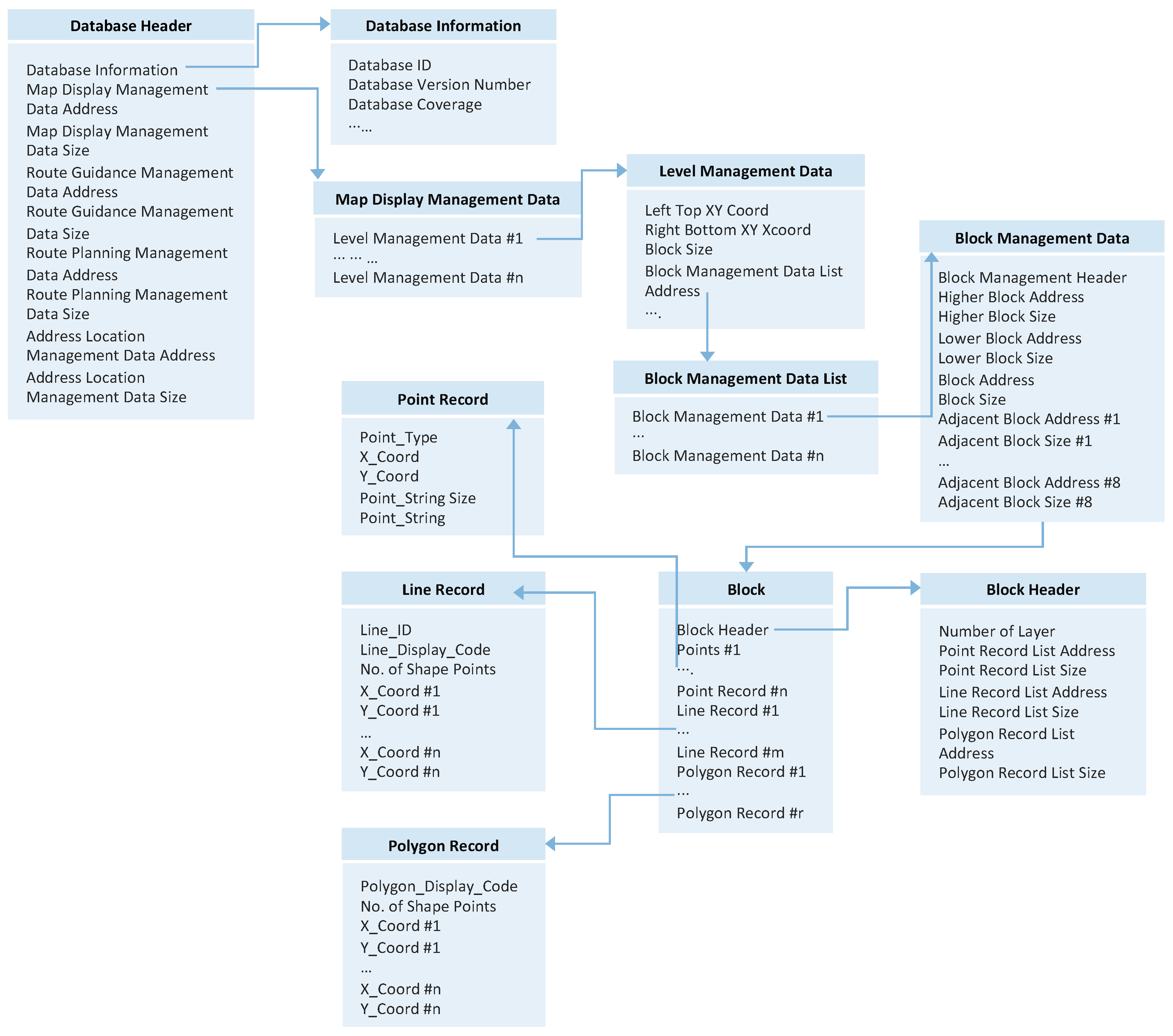 Applsci 12 07908 g002