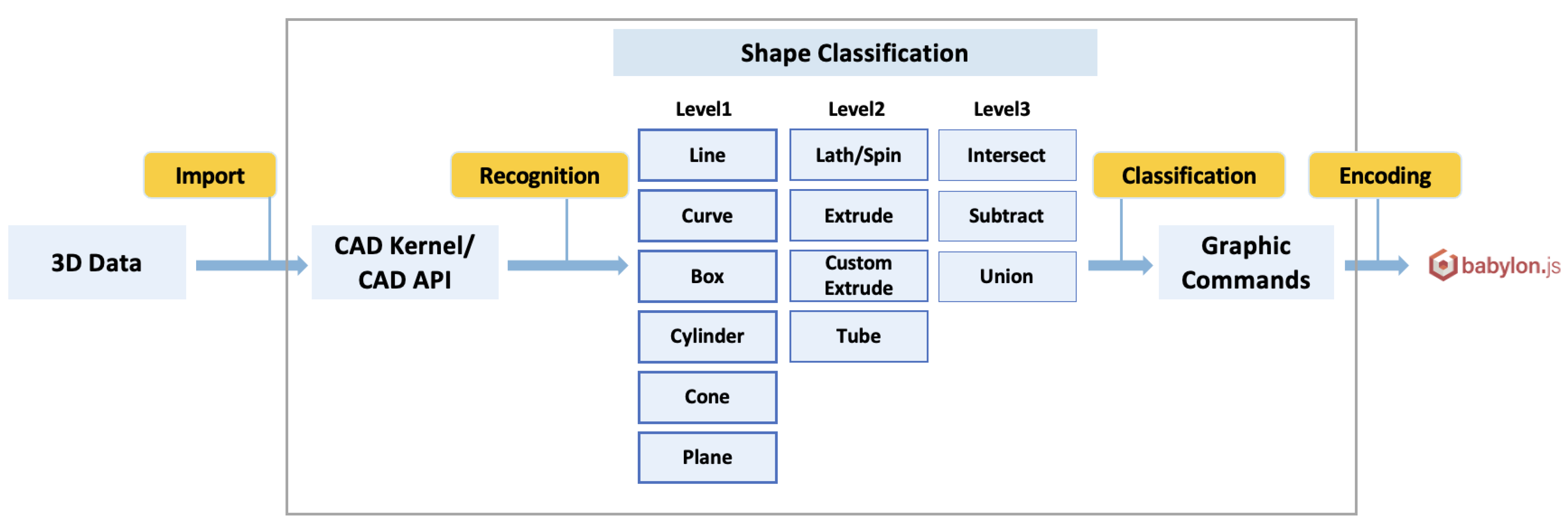 Applsci 12 07908 g003