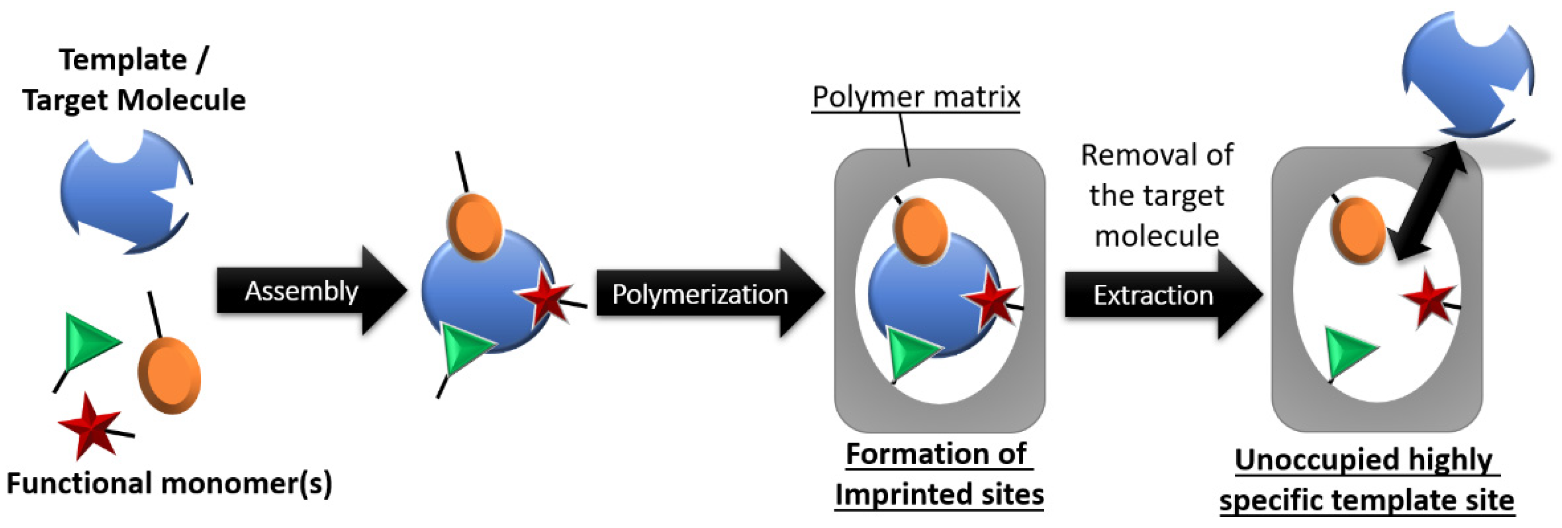 Applsci 12 07914 g002