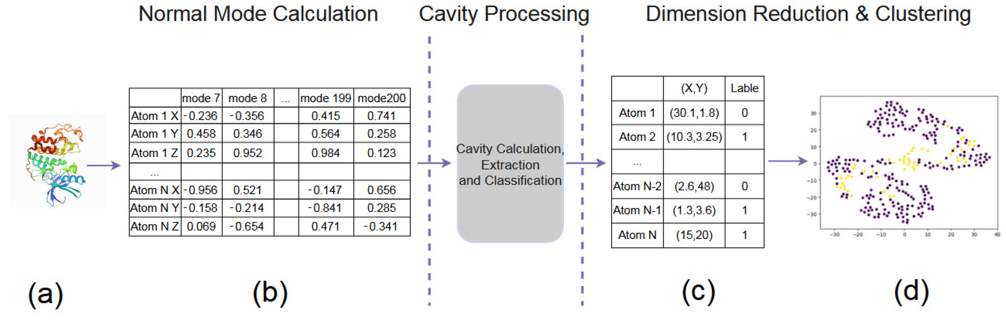 Applsci 12 07919 g003