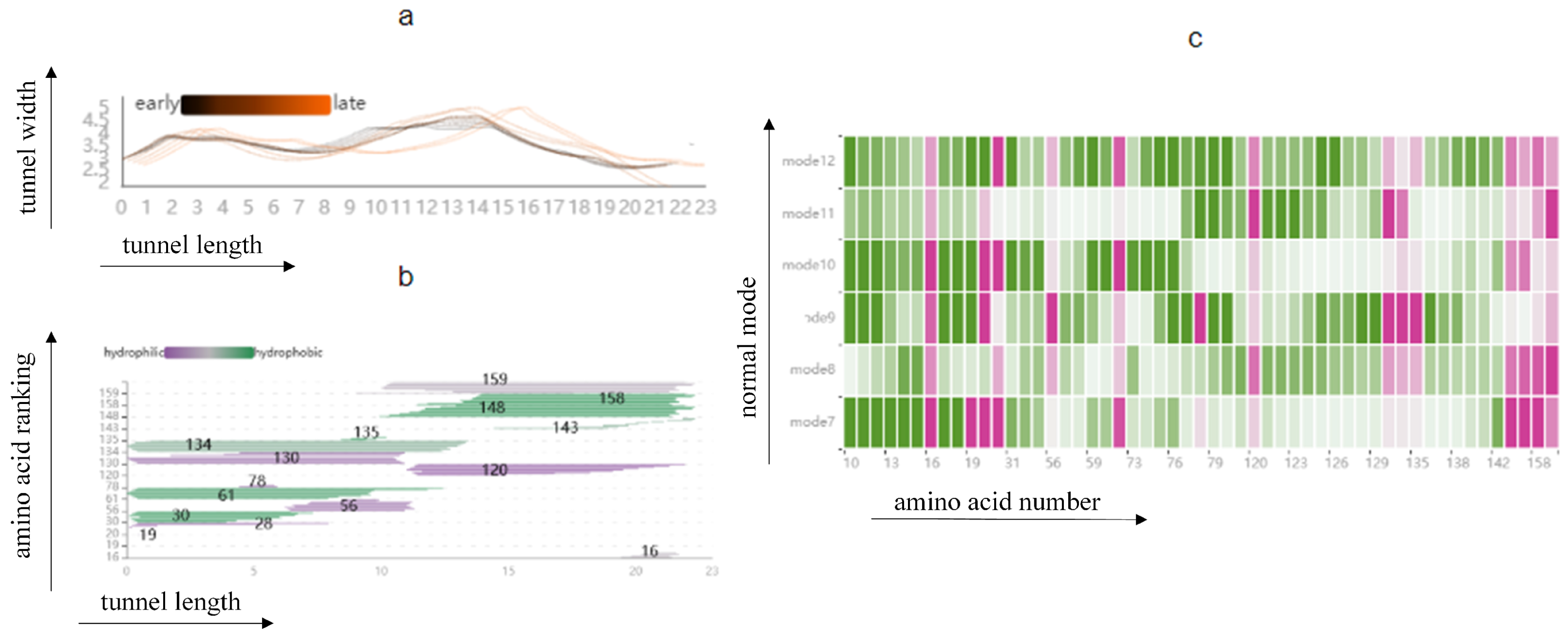 Applsci 12 07919 g012