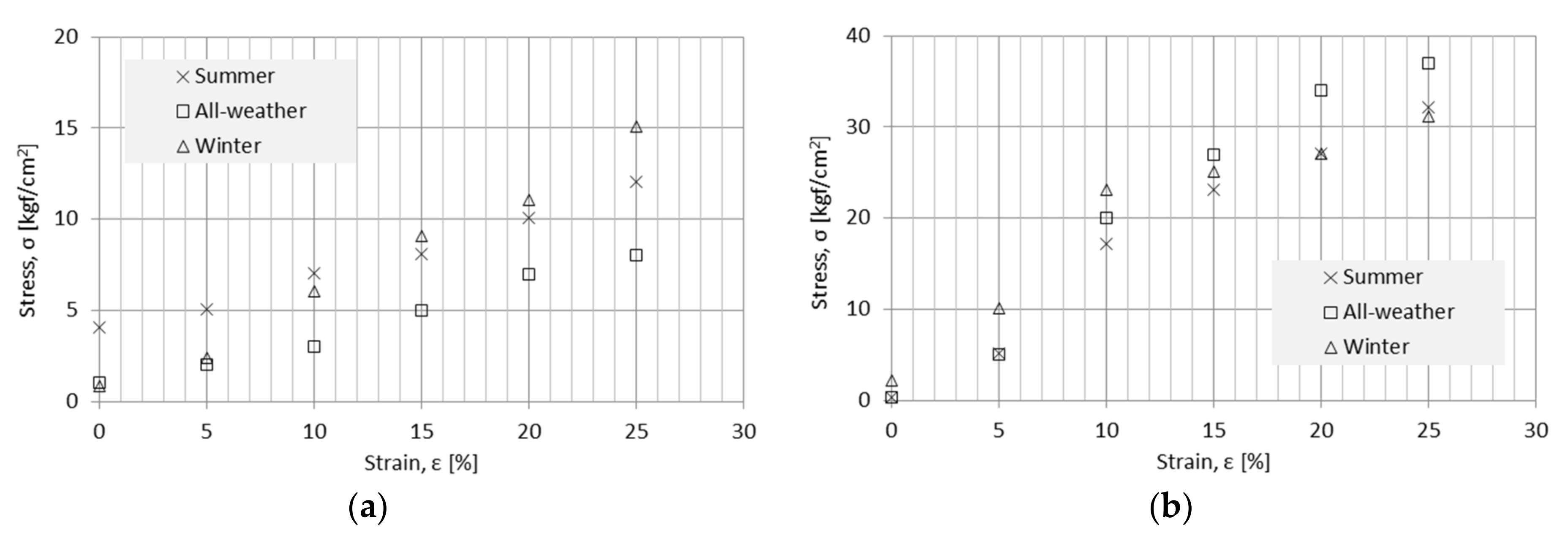 Applsci 12 07931 g007