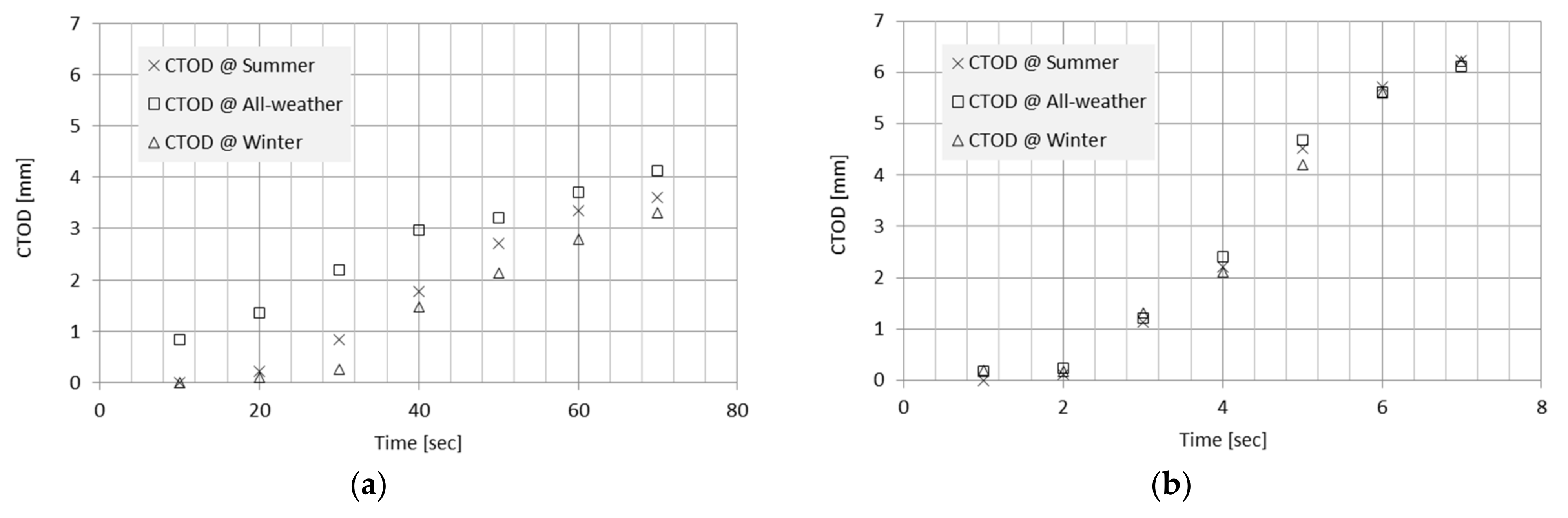 Applsci 12 07931 g009