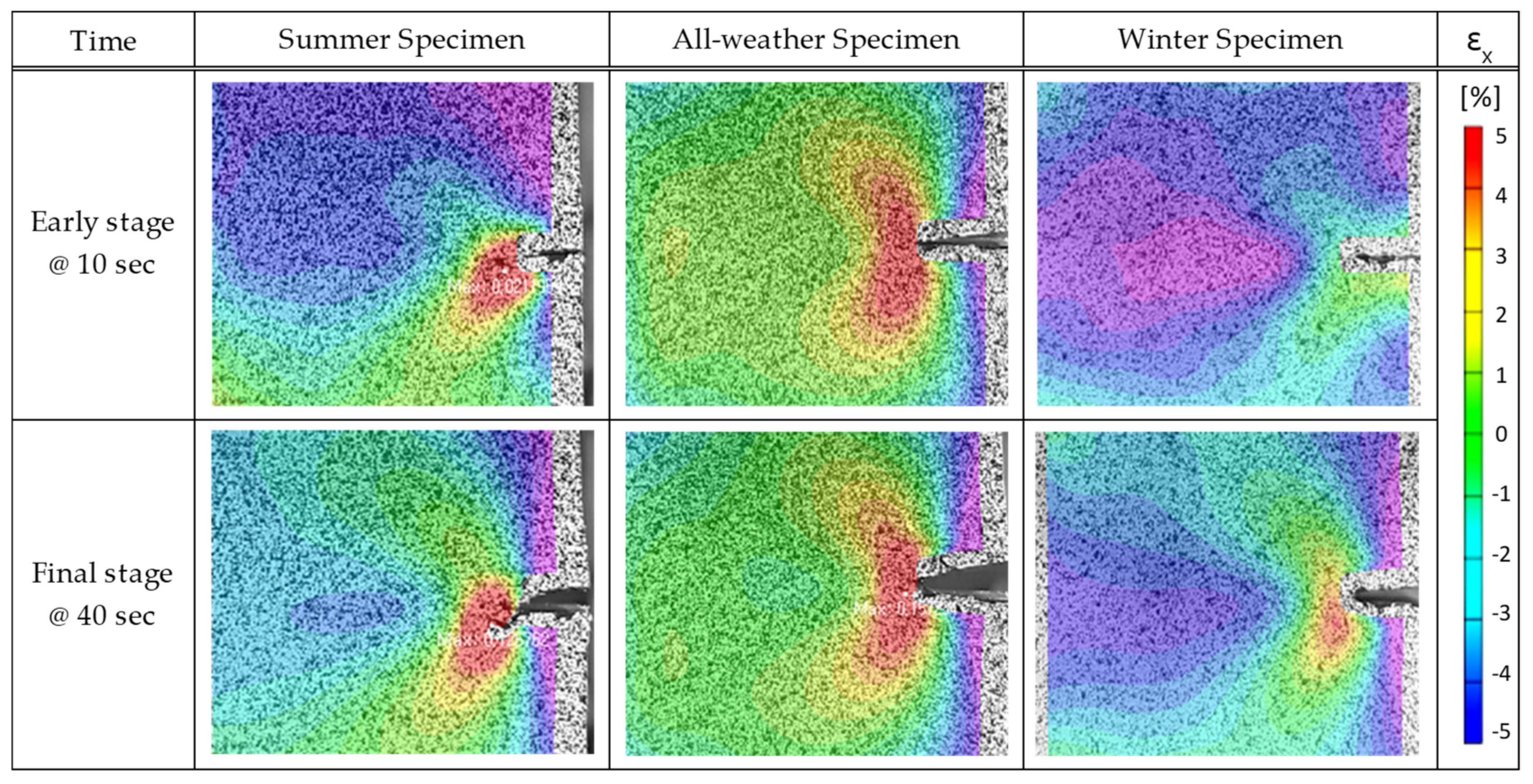 Applsci 12 07931 g011