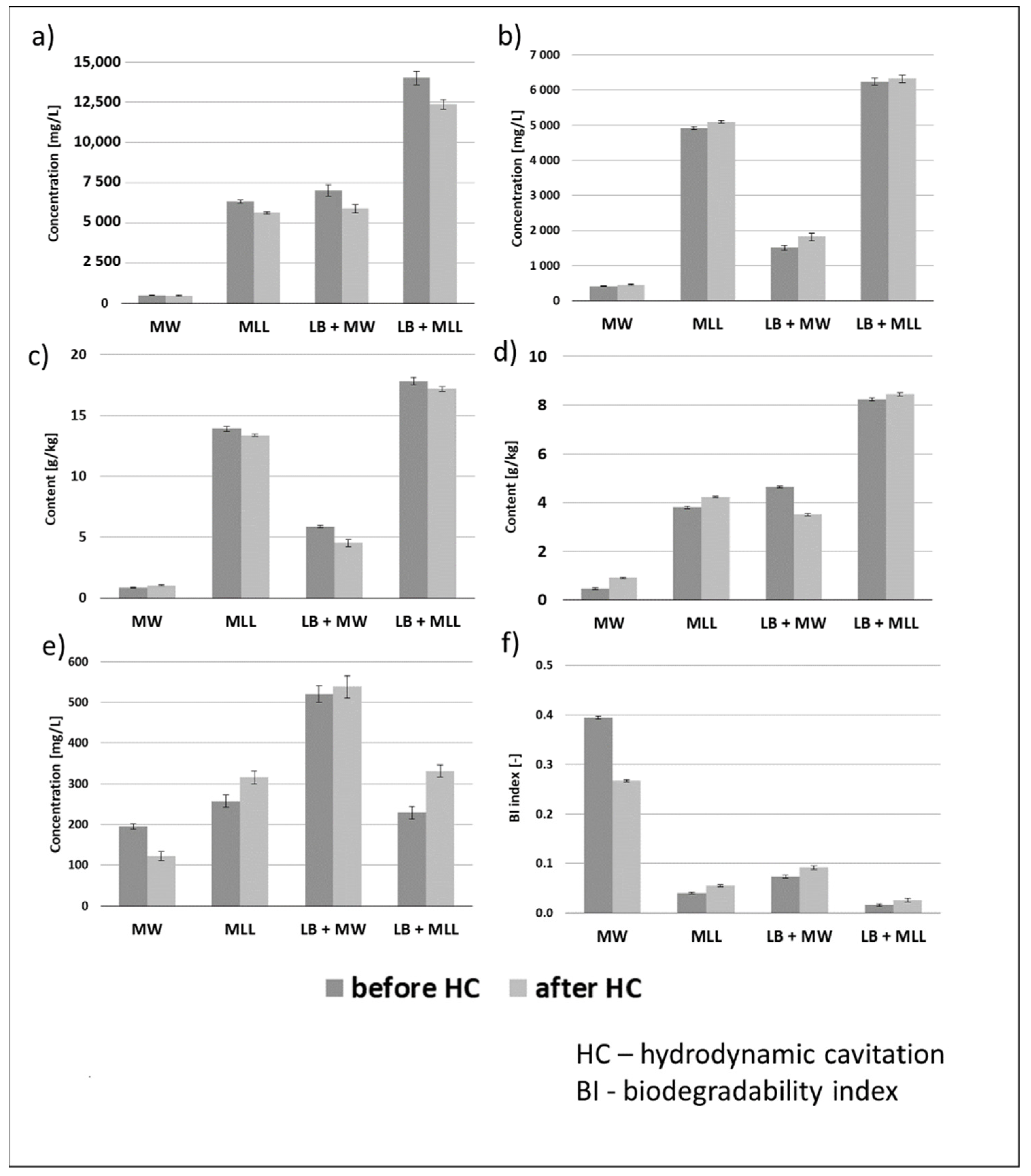 Applsci 12 07936 g003